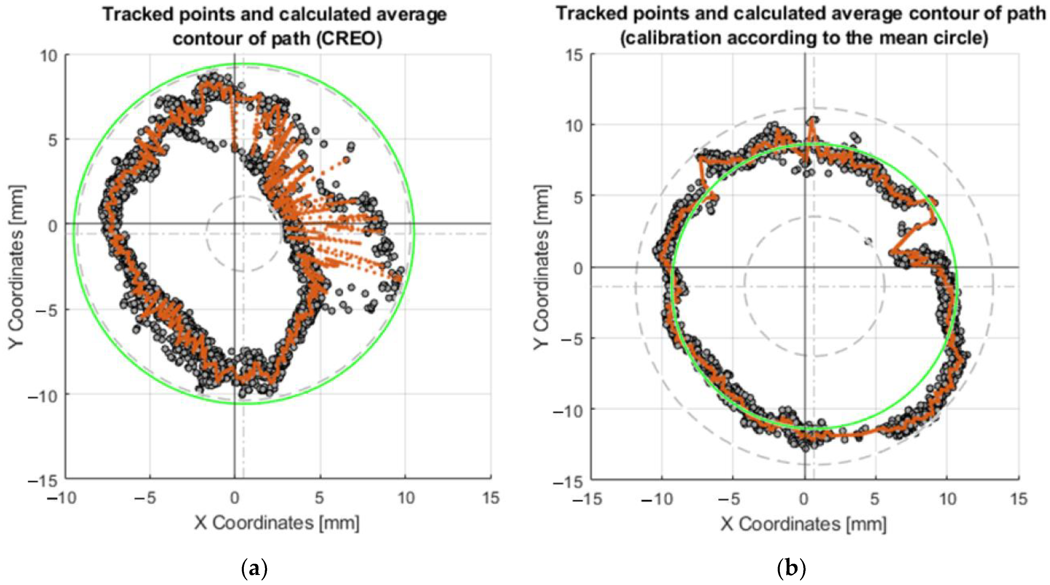 Sensors 23 05872 g020