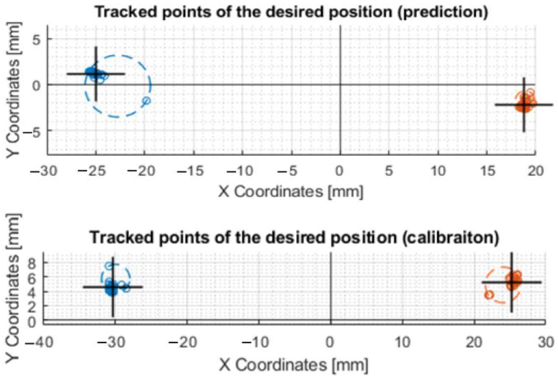 Sensors 23 05872 g021b