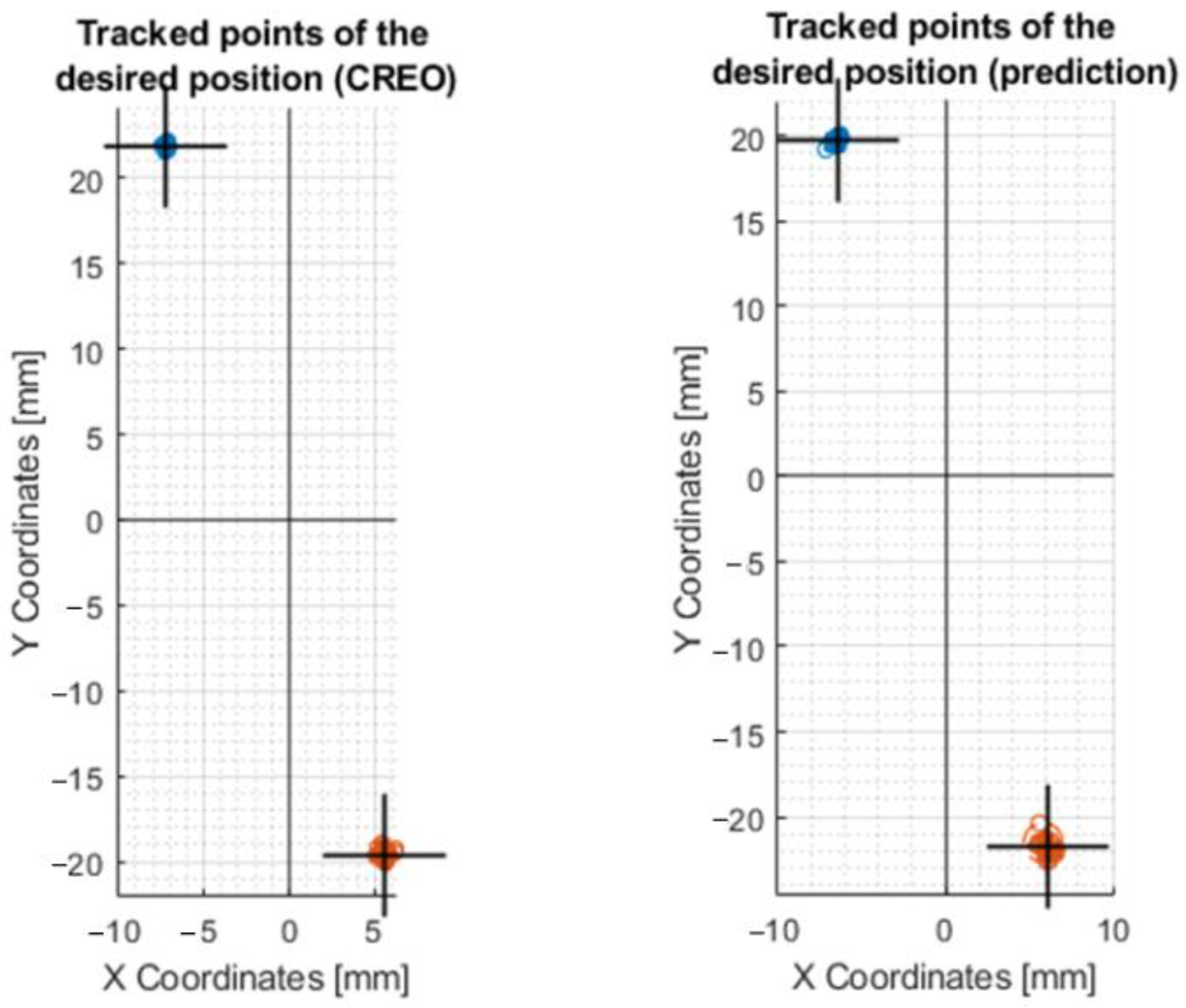 Sensors 23 05872 g023