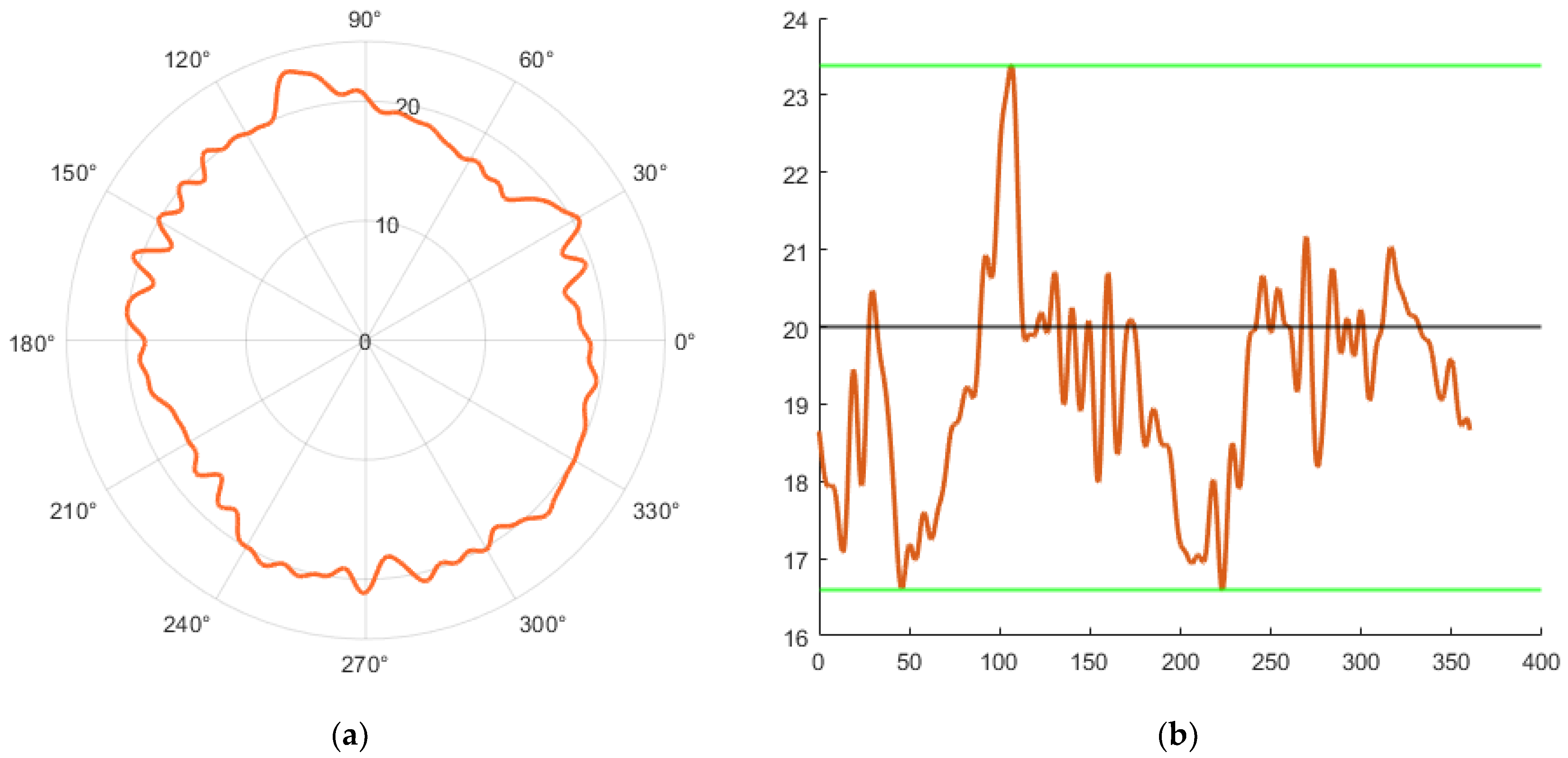 Sensors 23 05872 g025