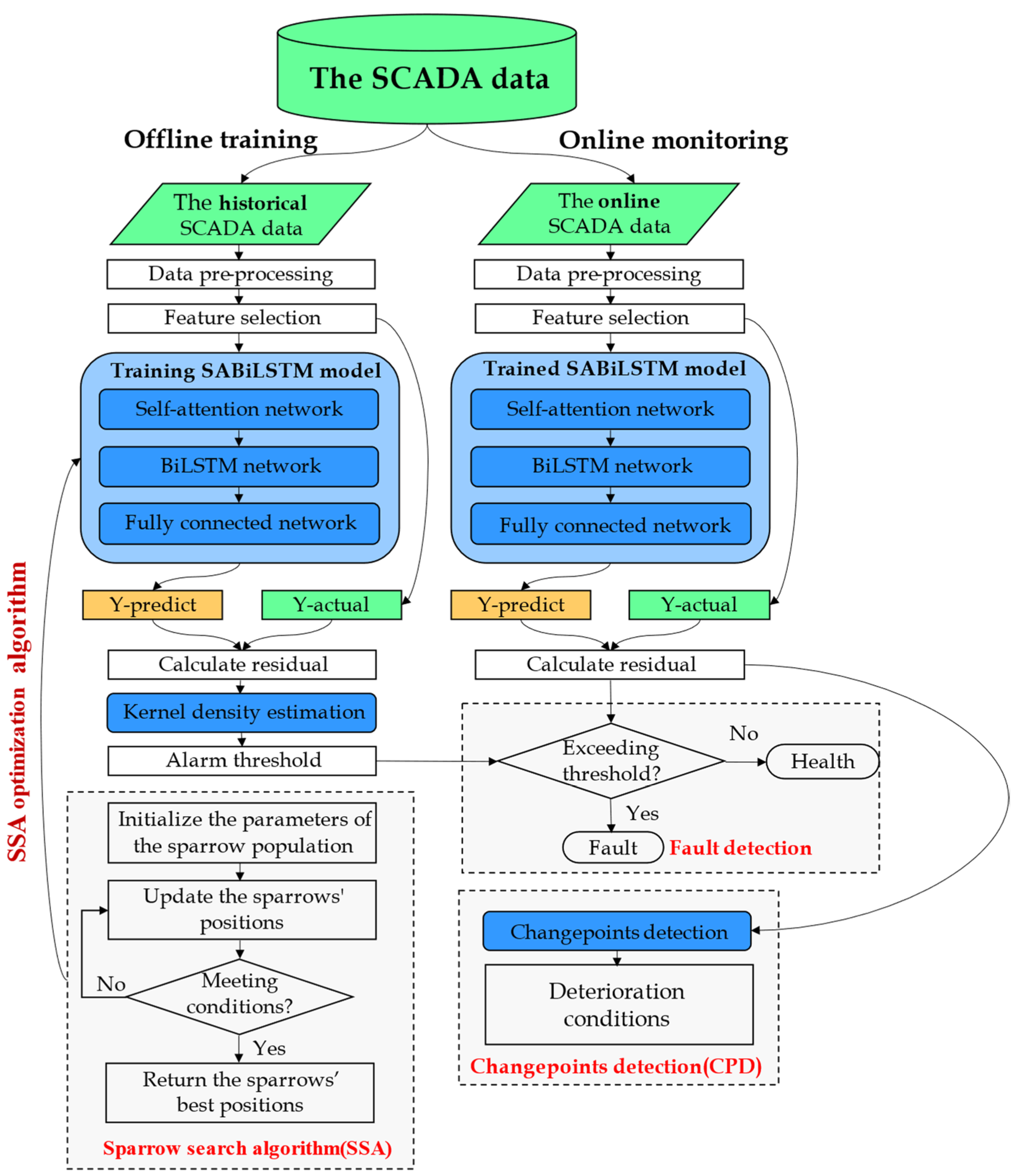 Sensors 23 05873 g001