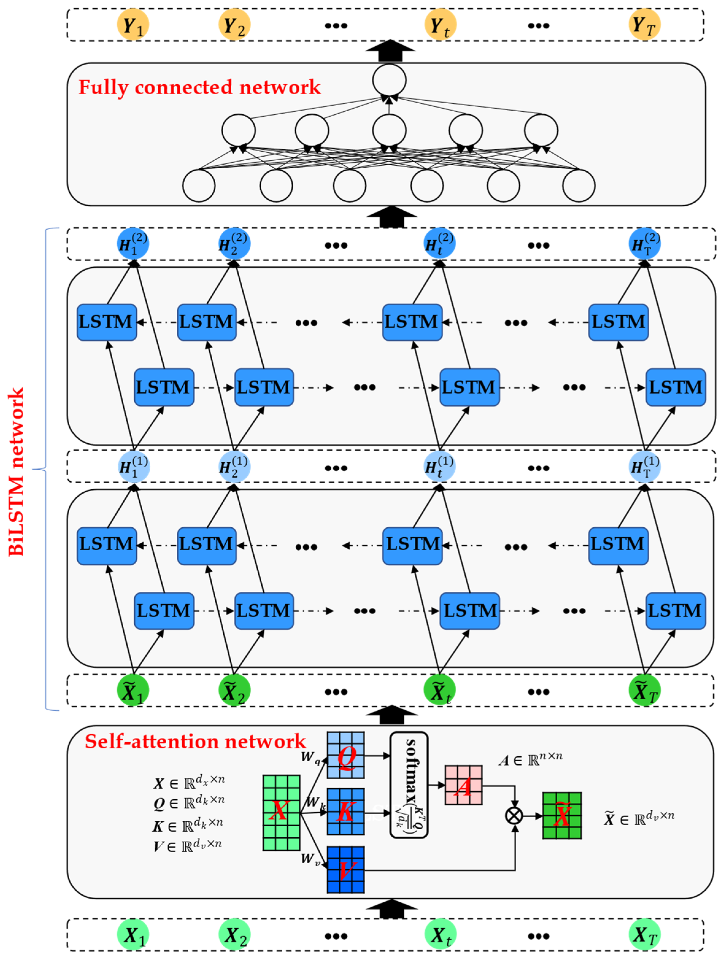 Sensors 23 05873 g002