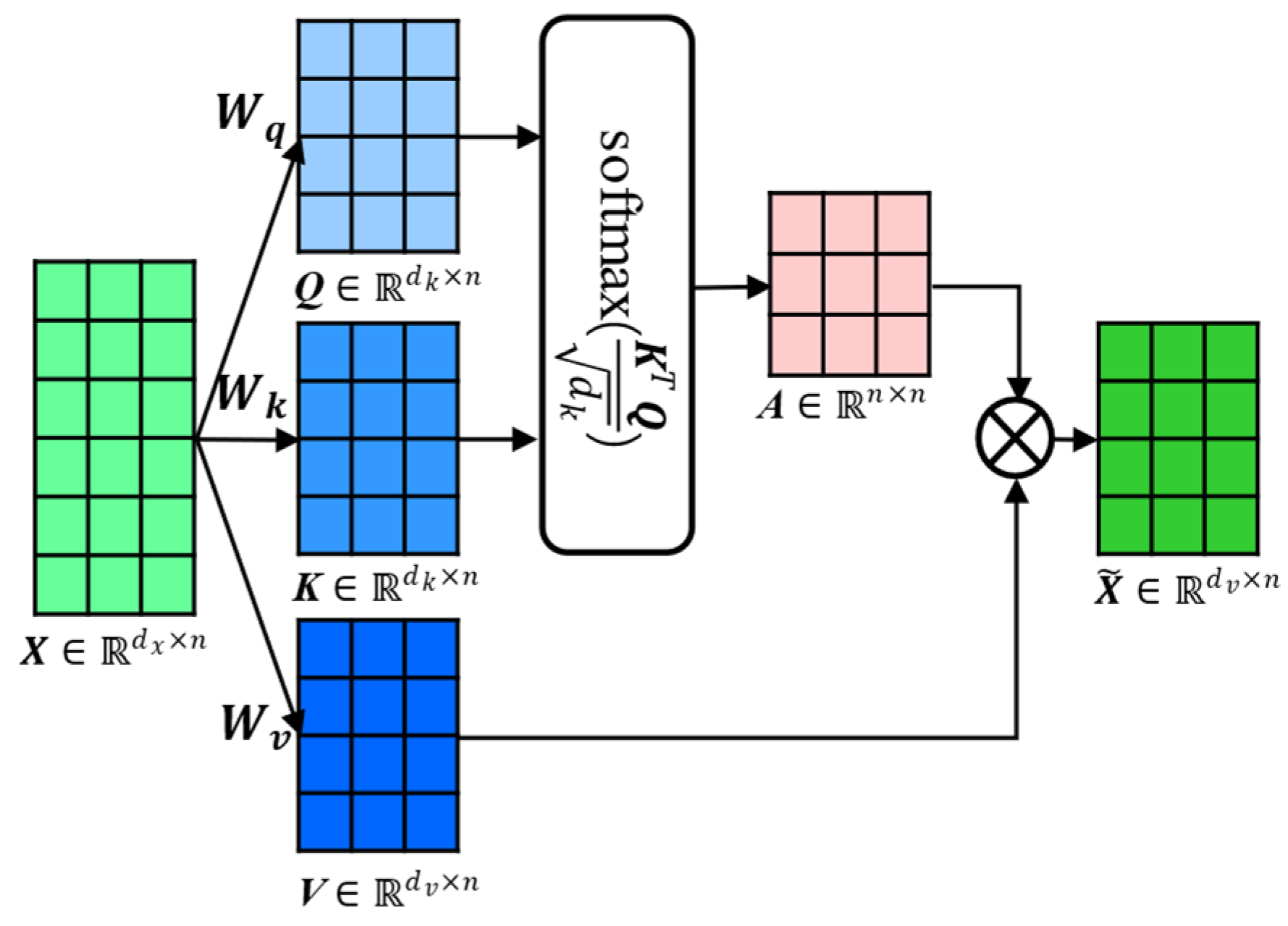 Sensors 23 05873 g003