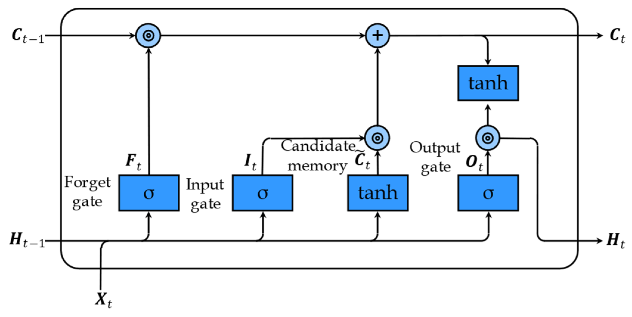 Sensors 23 05873 g004