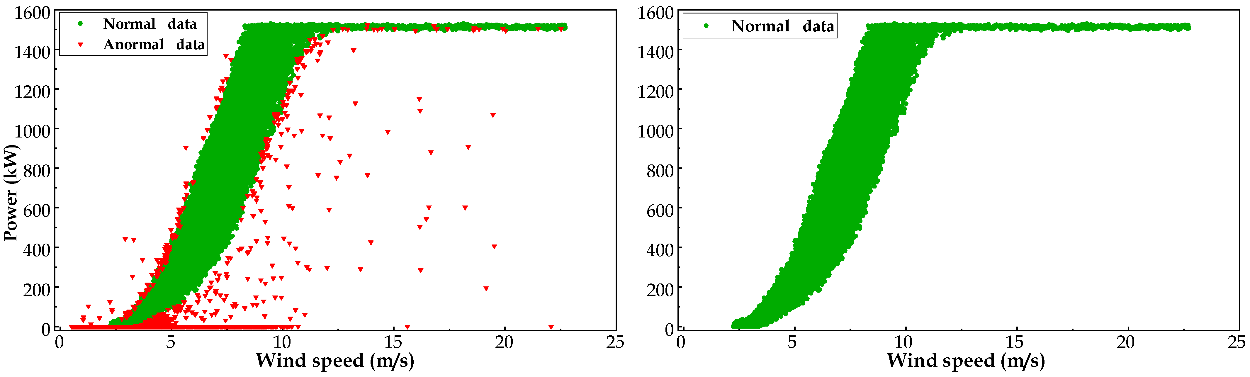 Sensors 23 05873 g006