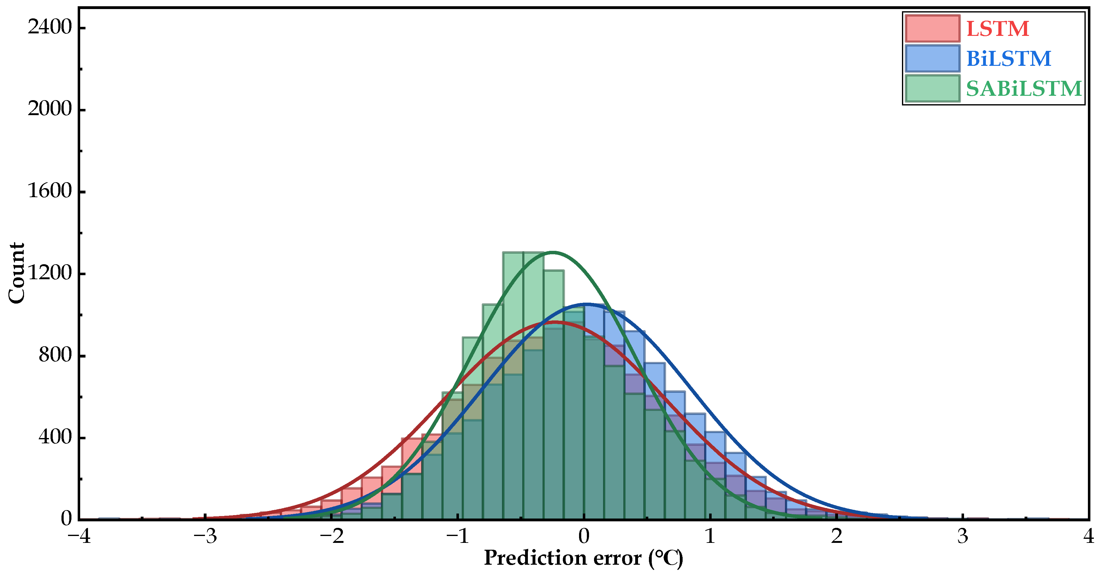 Sensors 23 05873 g007