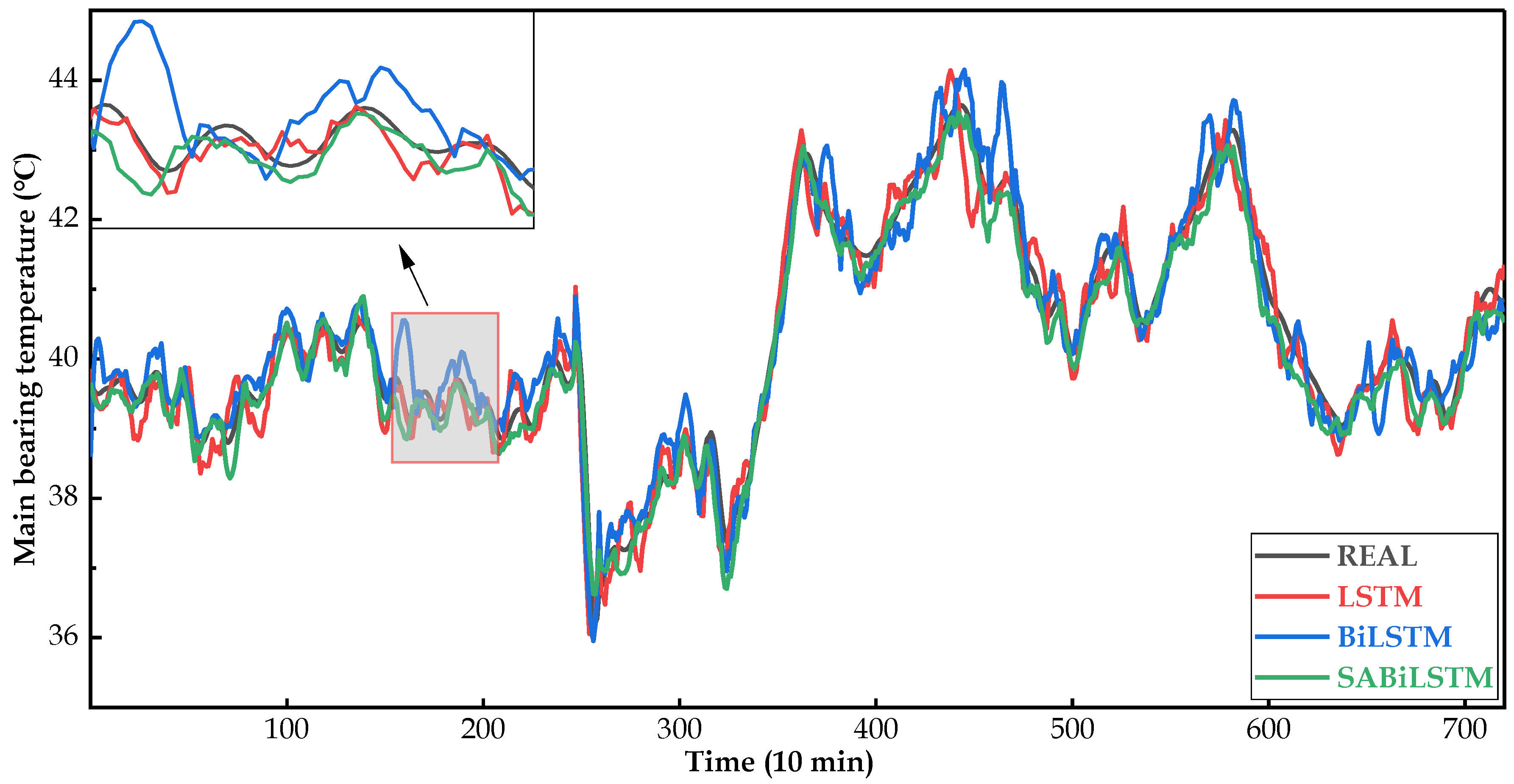 Sensors 23 05873 g008