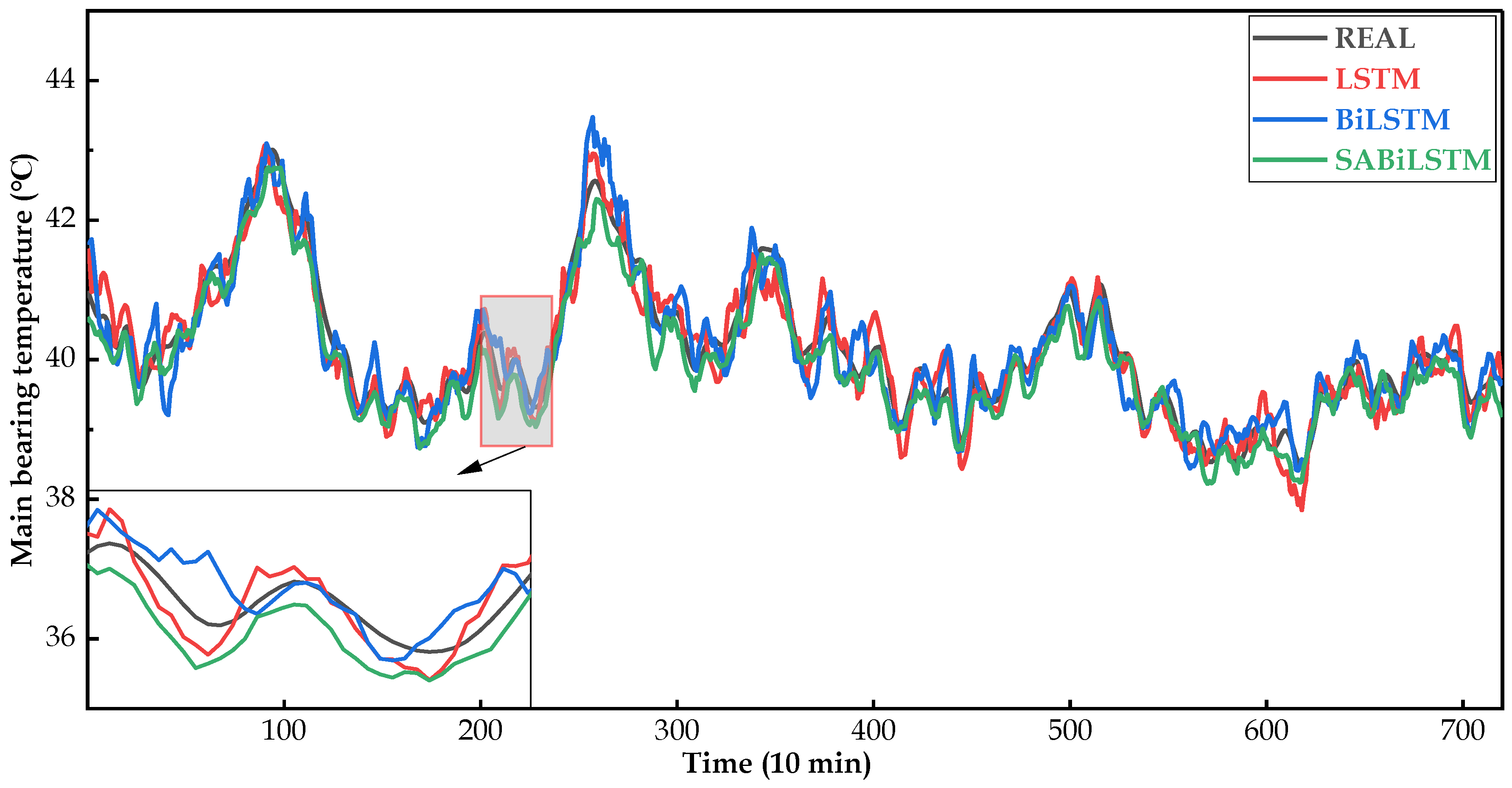 Sensors 23 05873 g009