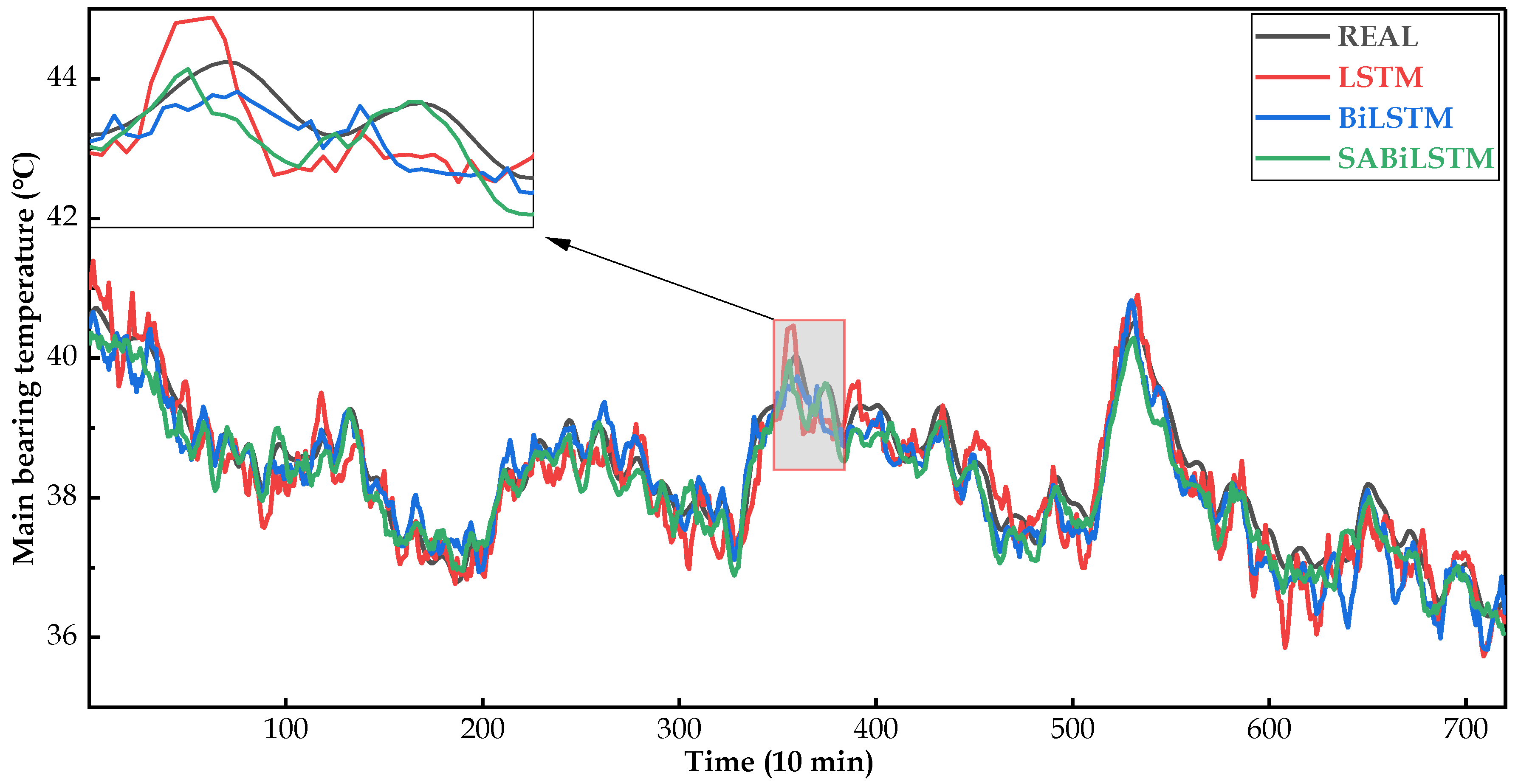 Sensors 23 05873 g010