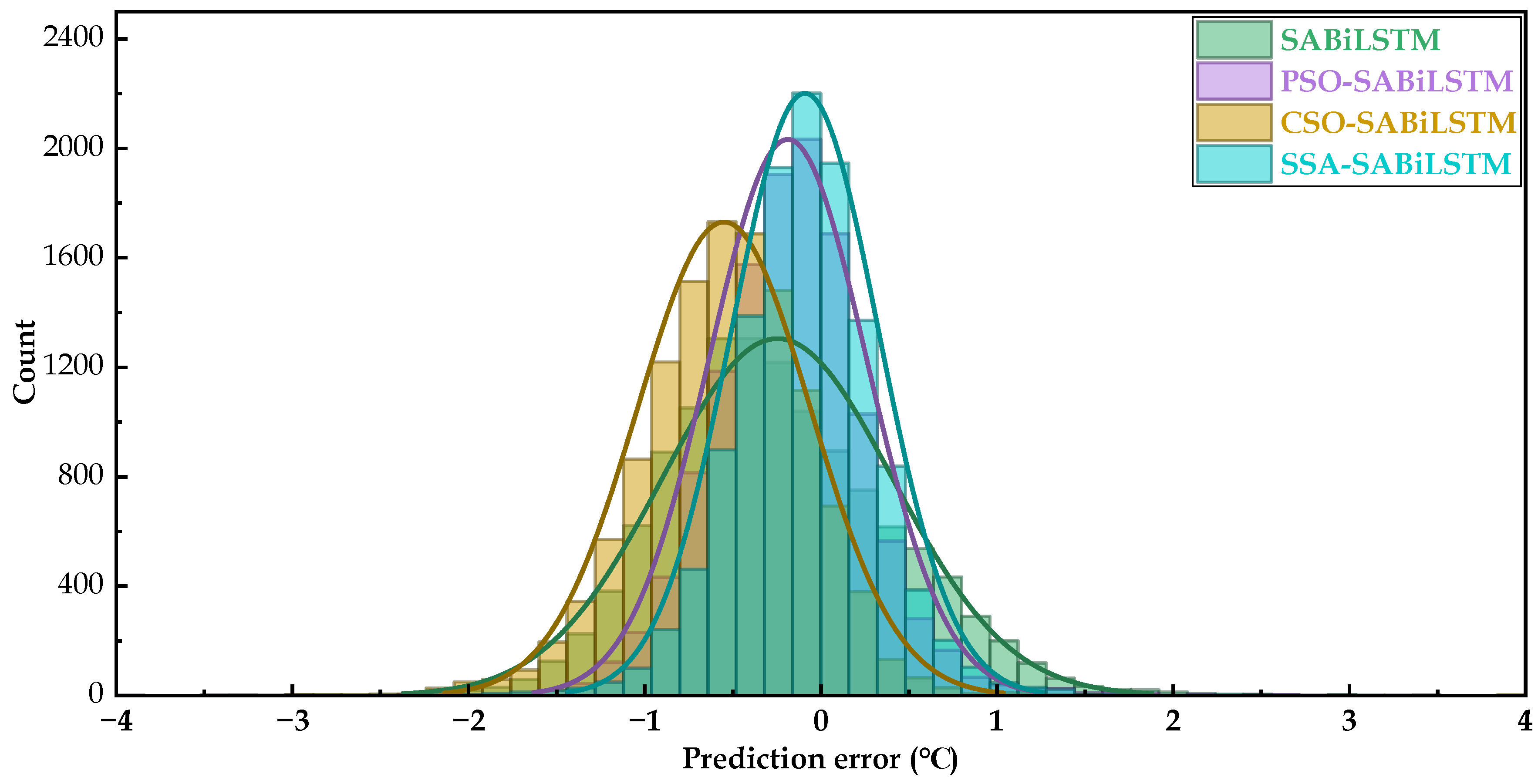 Sensors 23 05873 g011