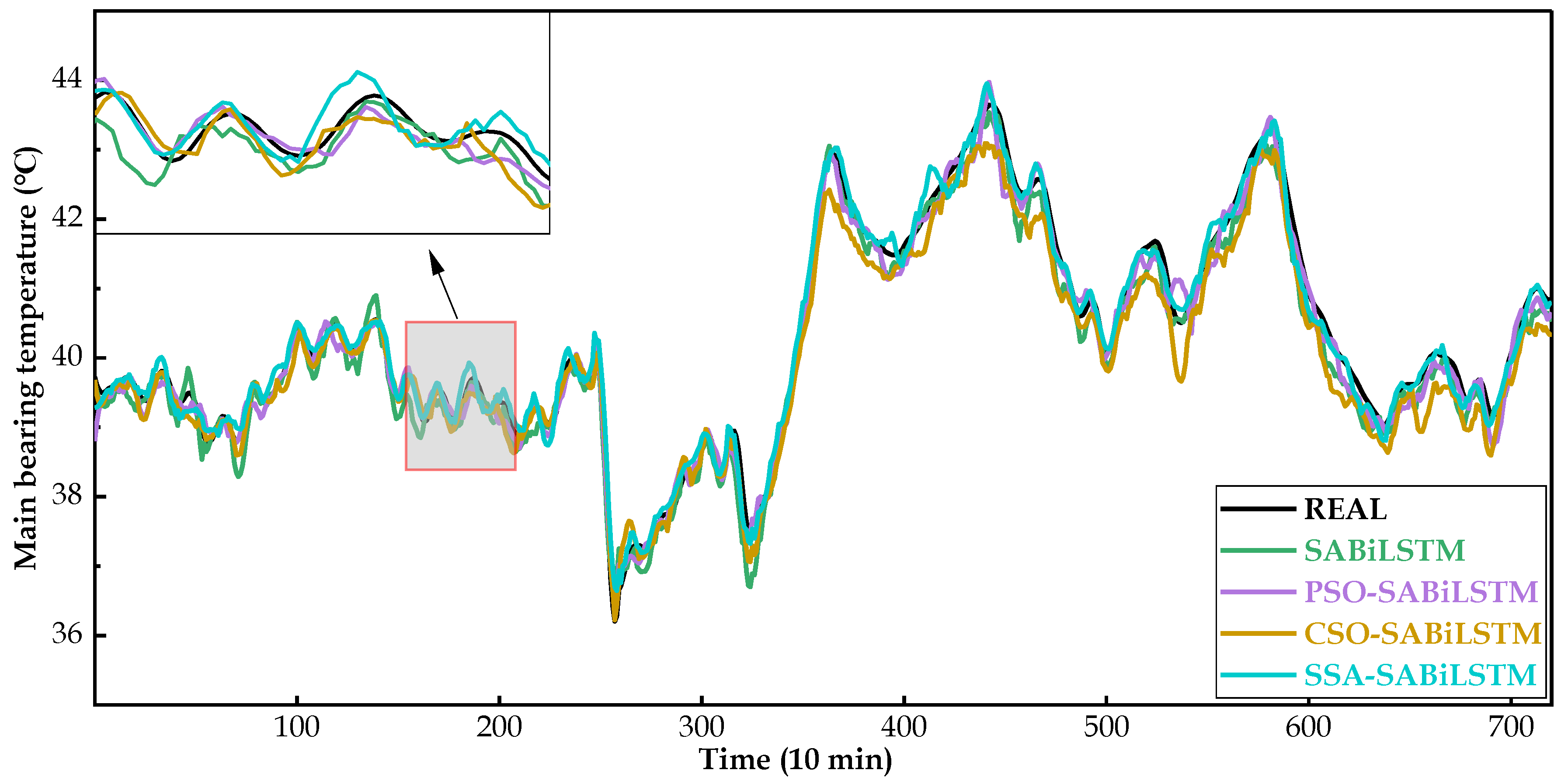 Sensors 23 05873 g012