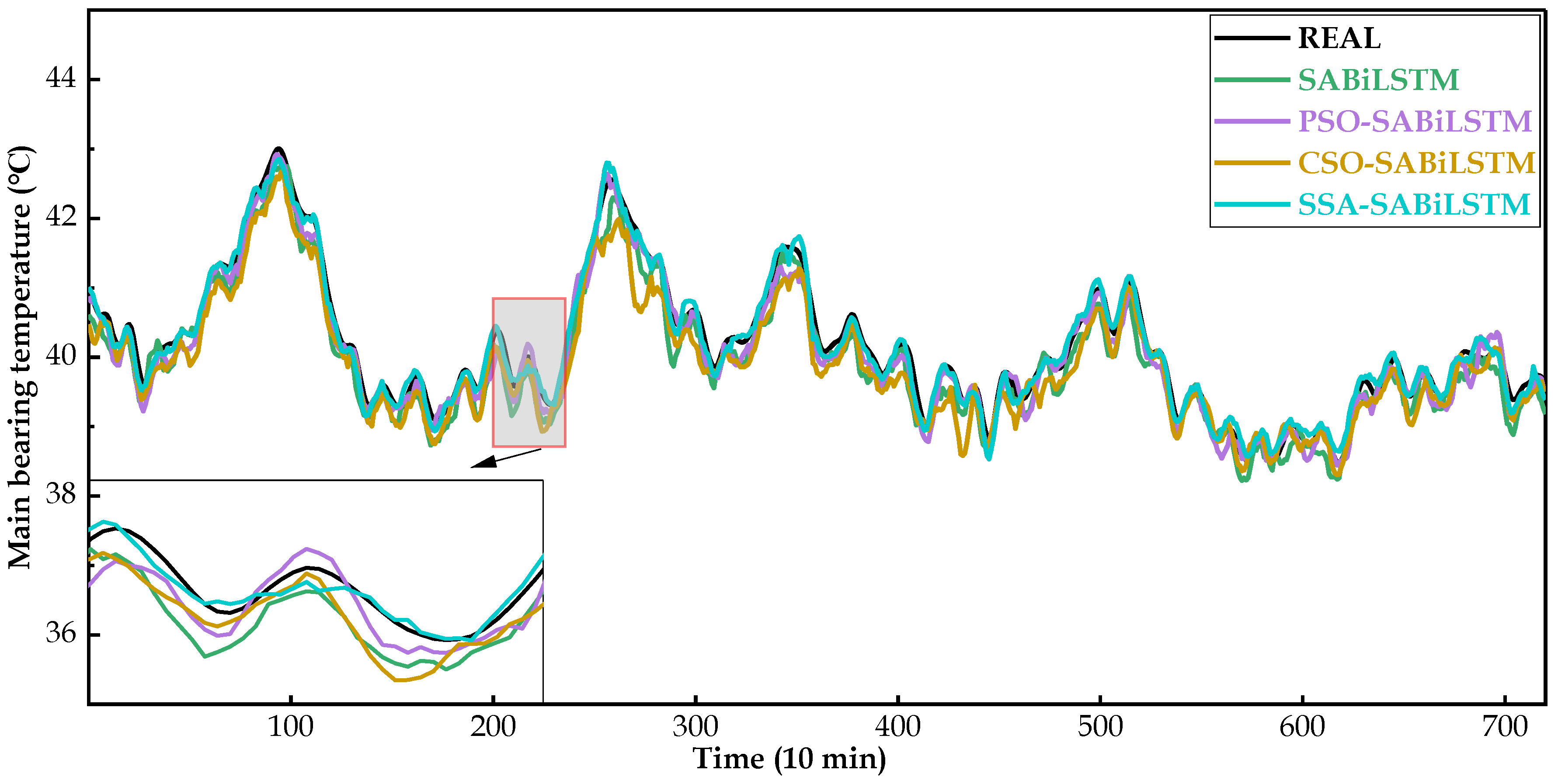 Sensors 23 05873 g013