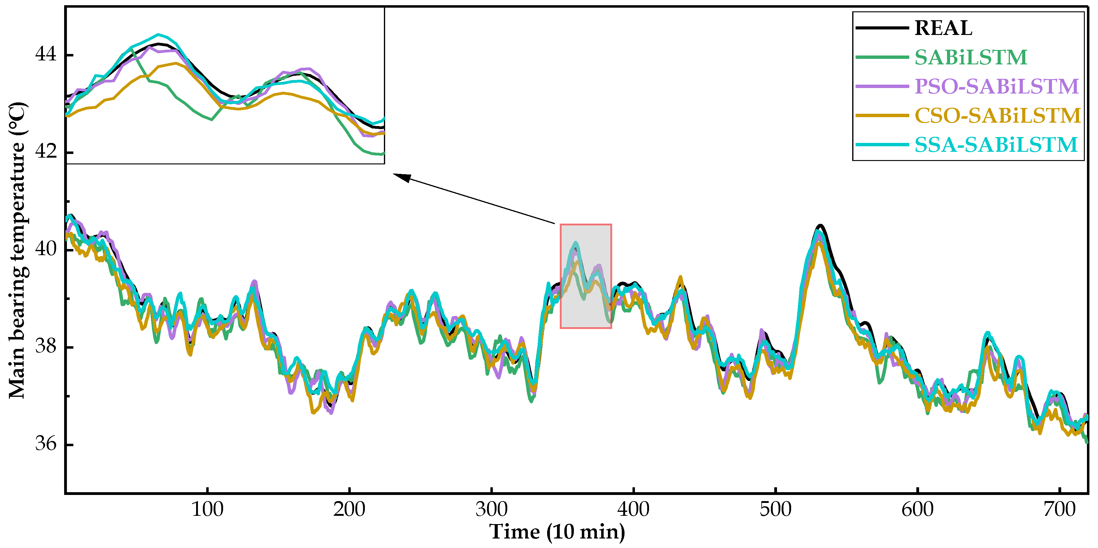 Sensors 23 05873 g014