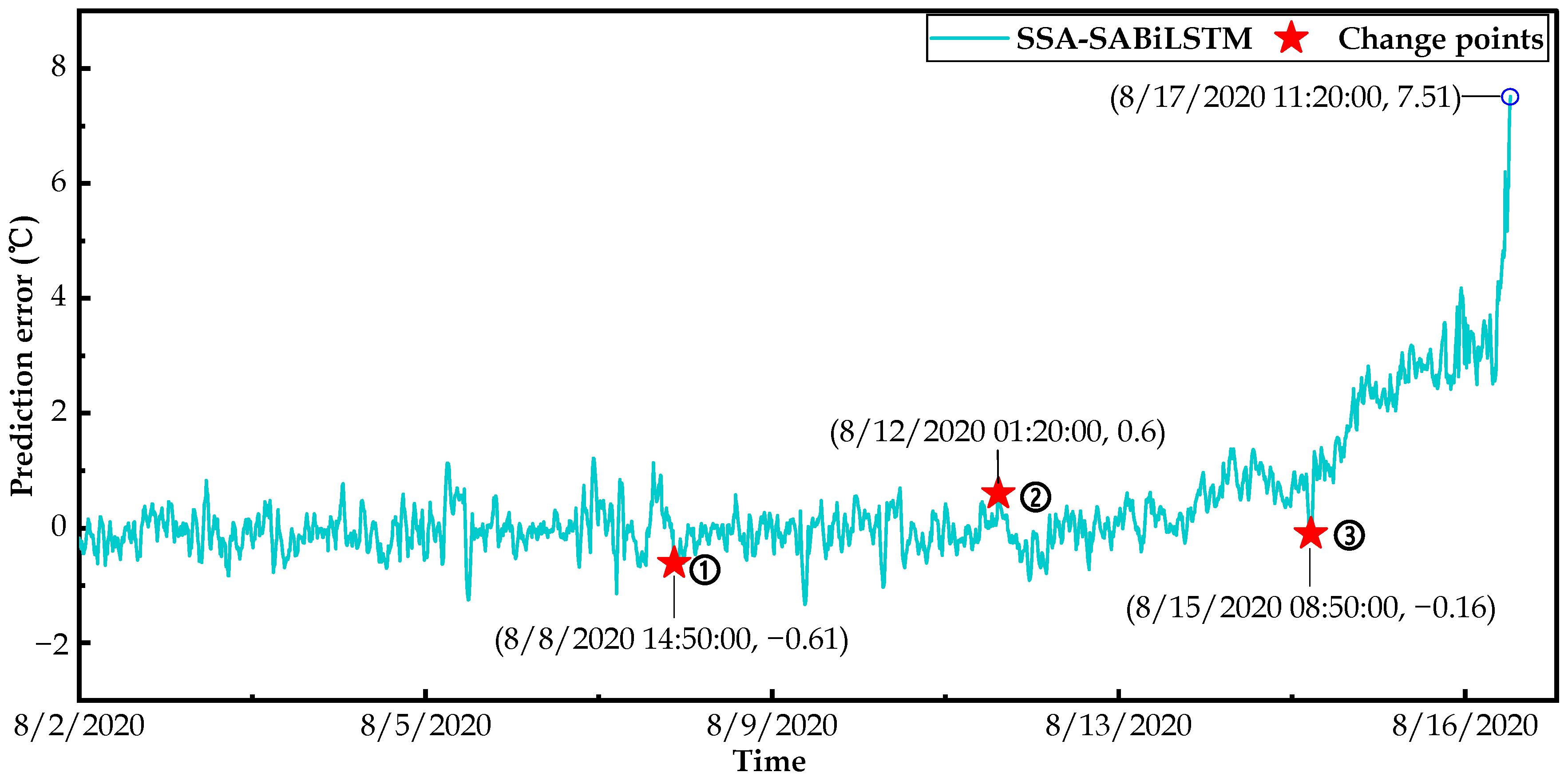Sensors 23 05873 g018