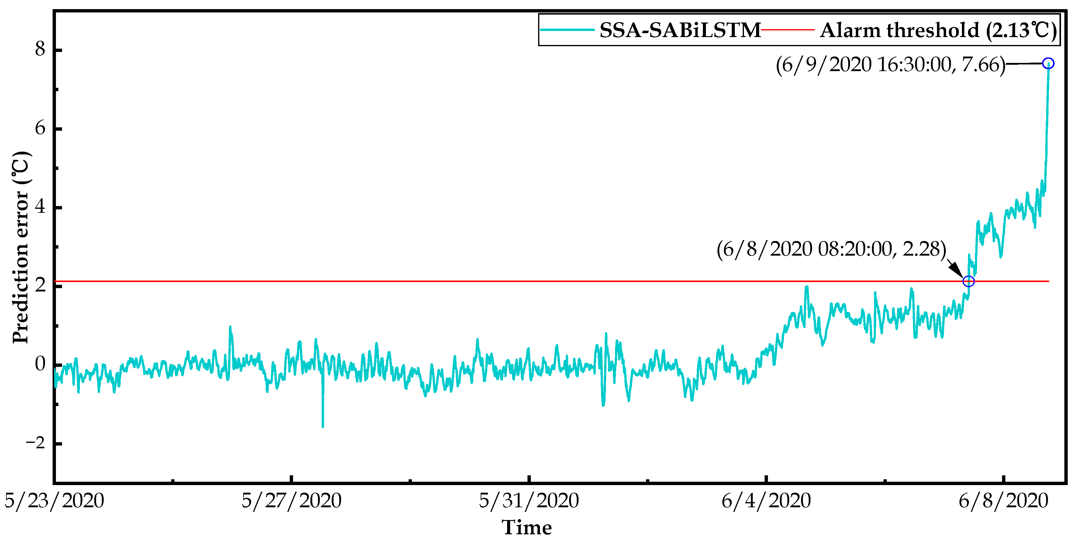 Sensors 23 05873 g019