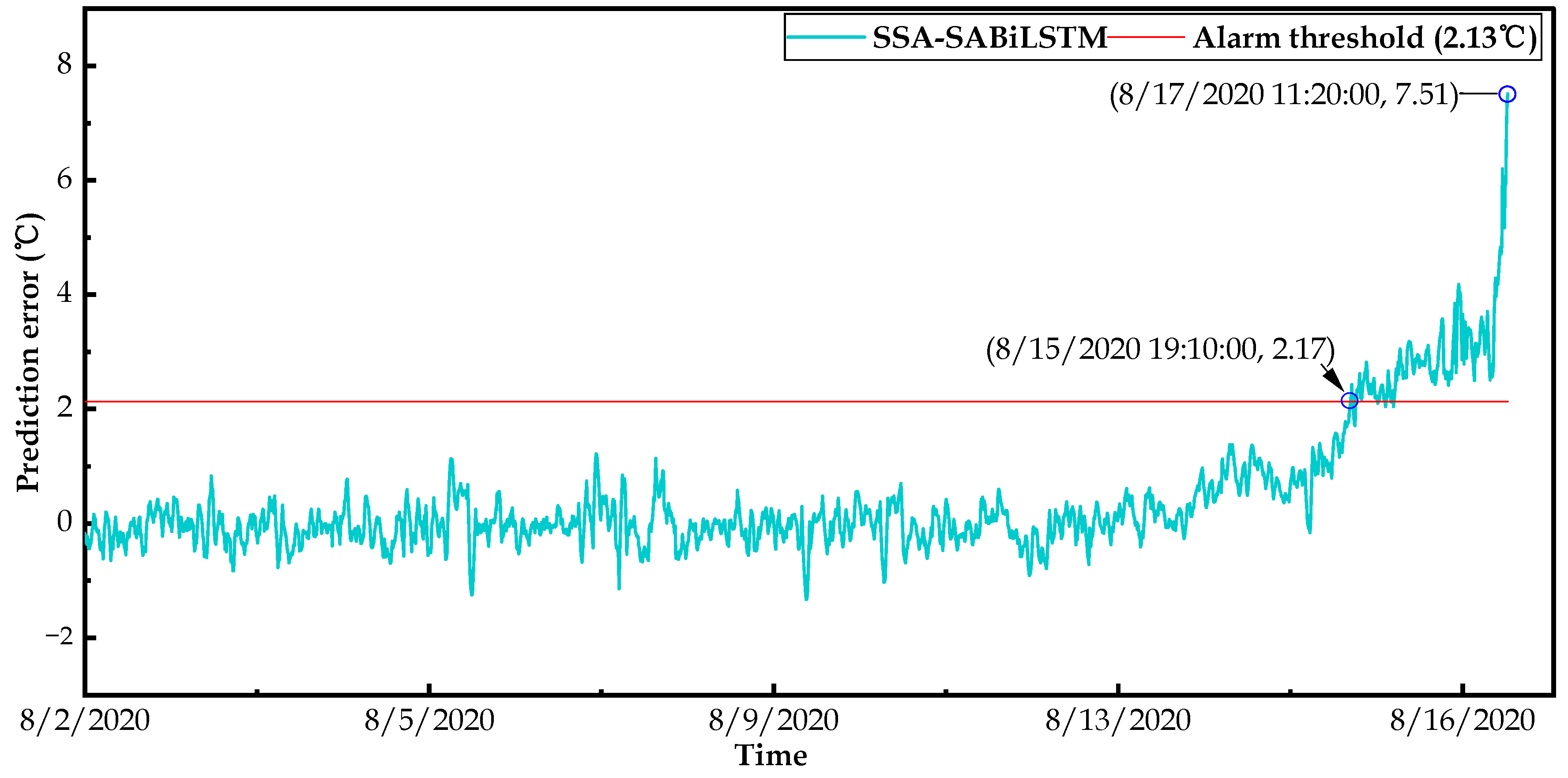Sensors 23 05873 g020