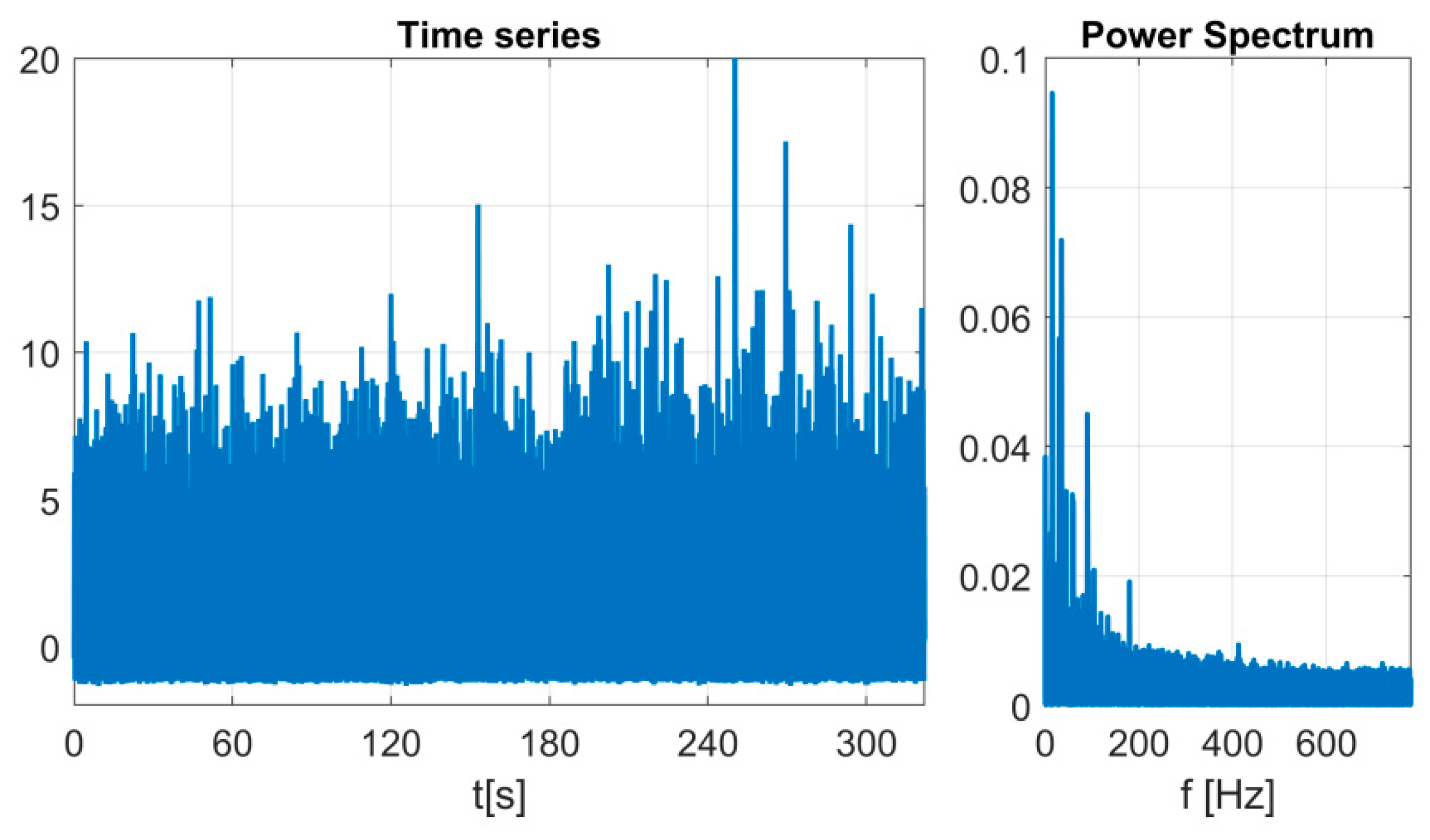 Sensors 23 05875 g003