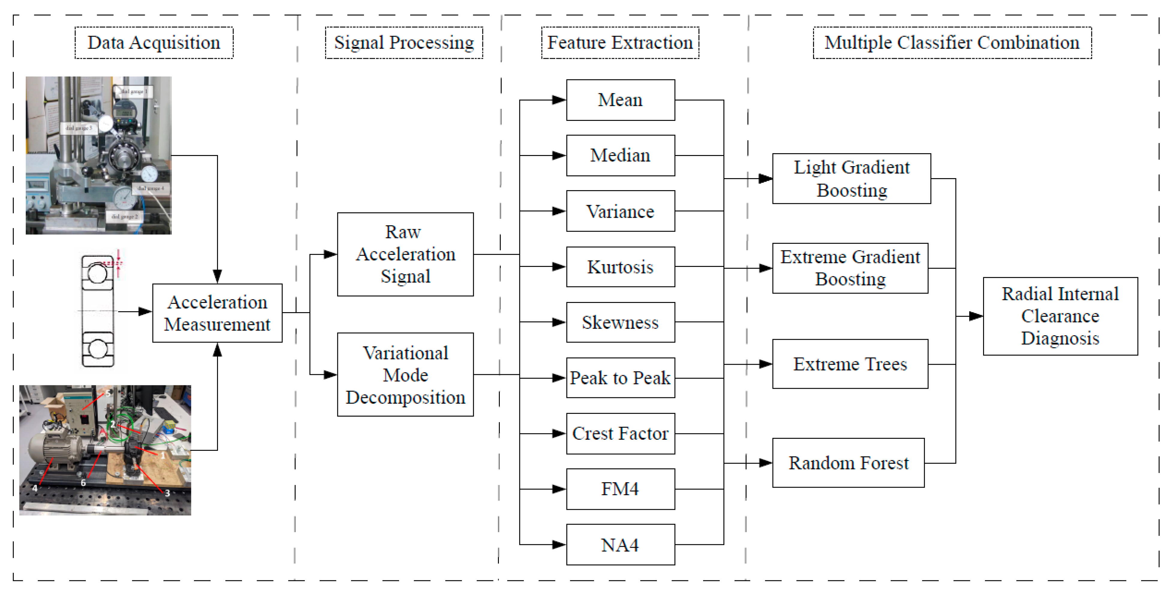 Sensors 23 05875 g005
