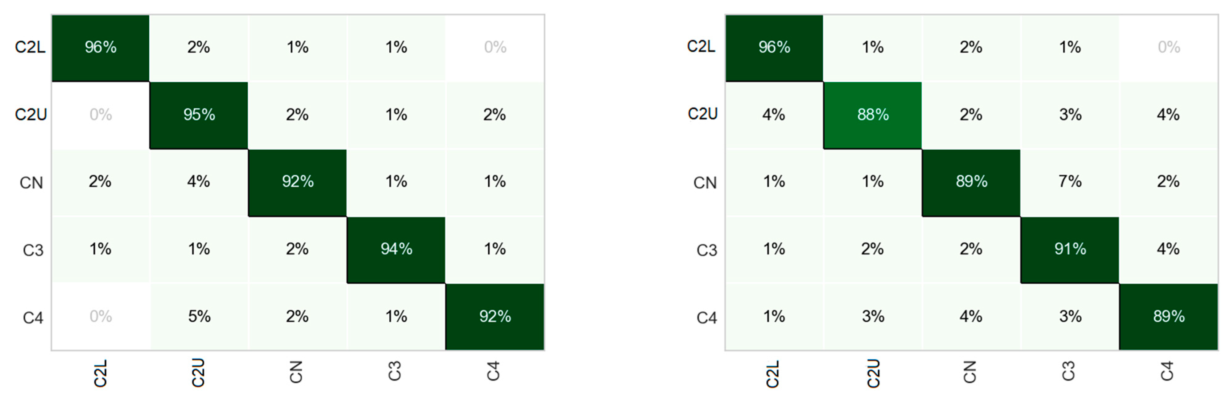 Sensors 23 05875 g006a