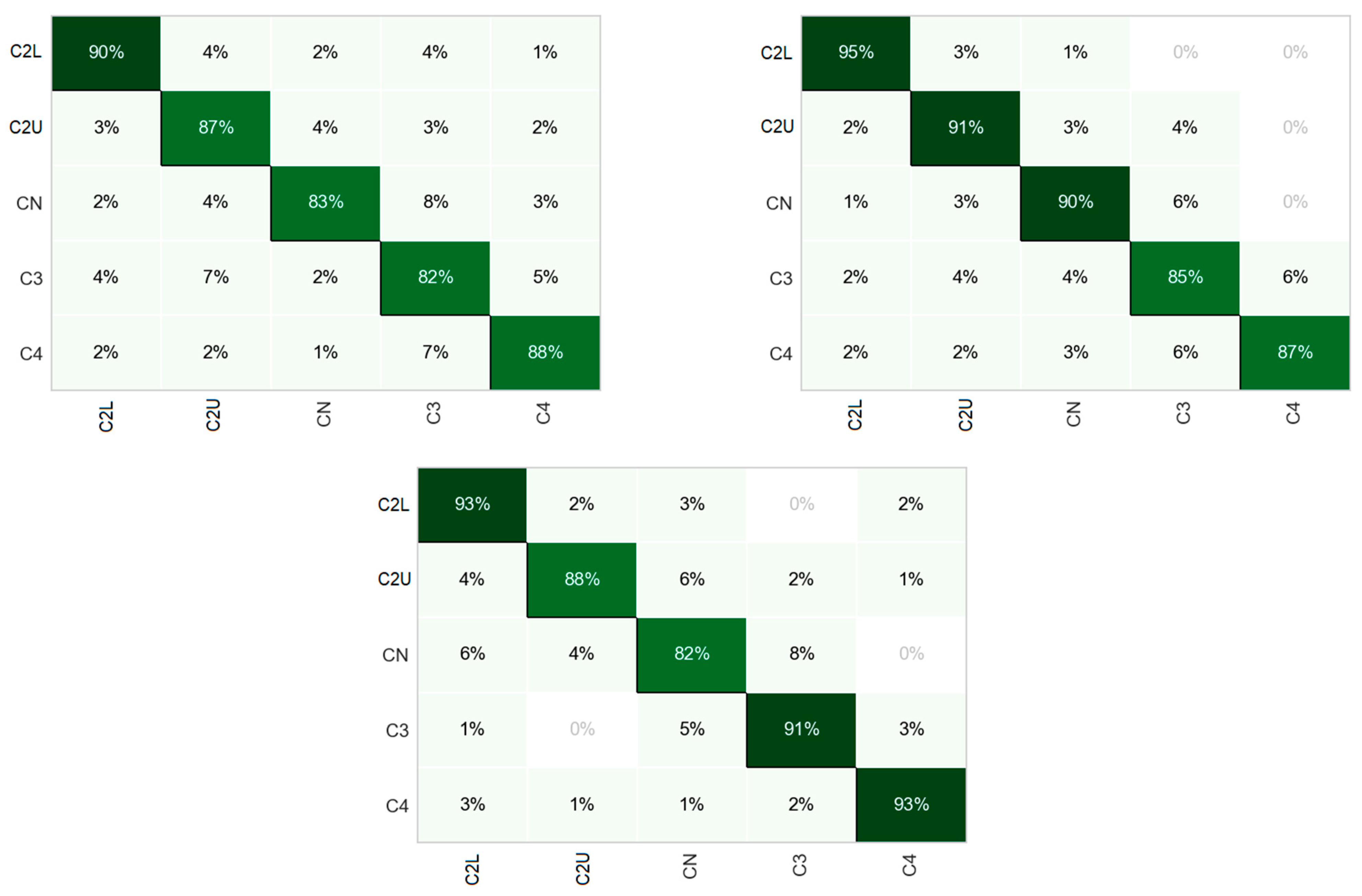 Sensors 23 05875 g006b