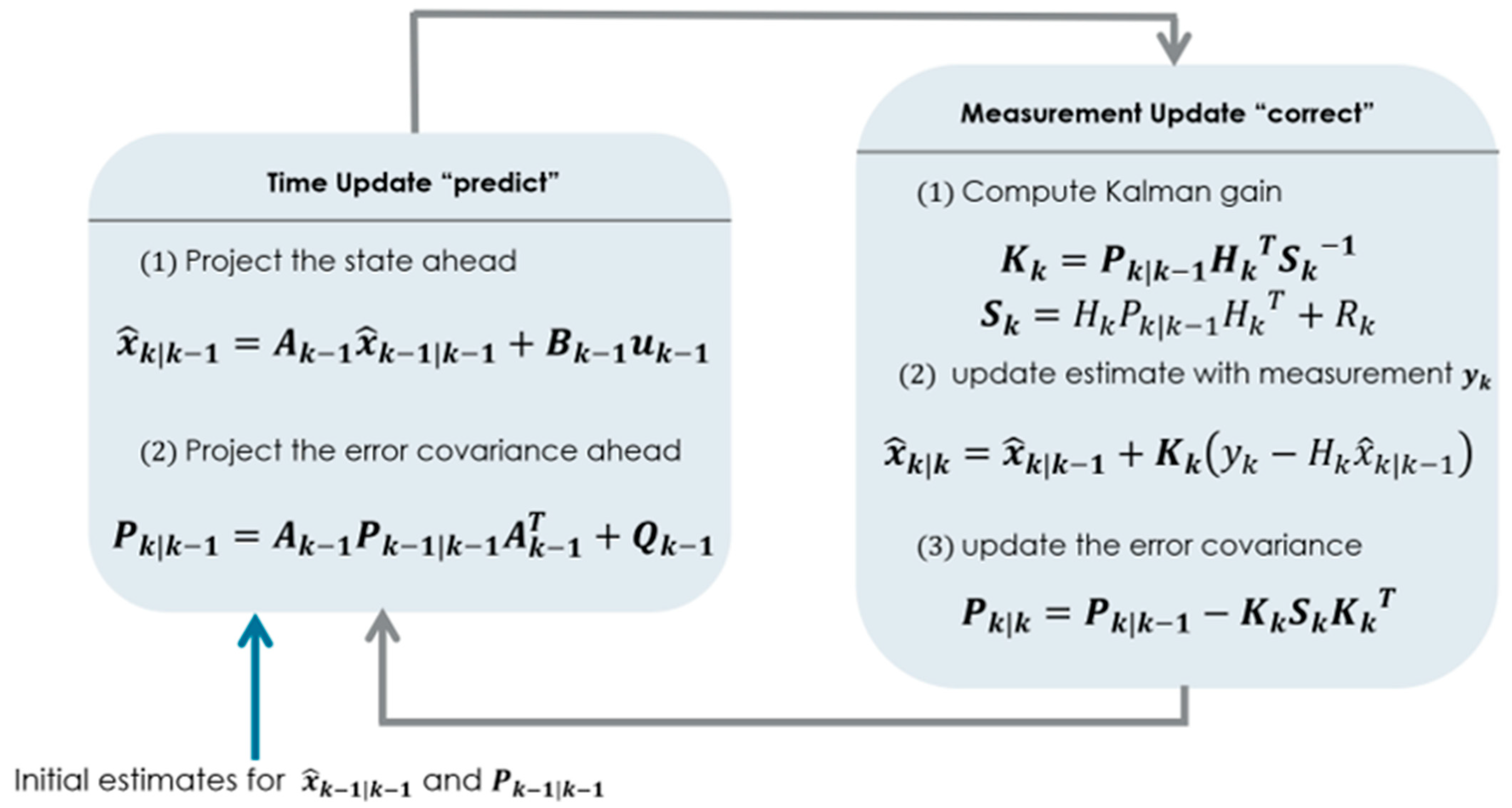 Sensors 23 05877 g001