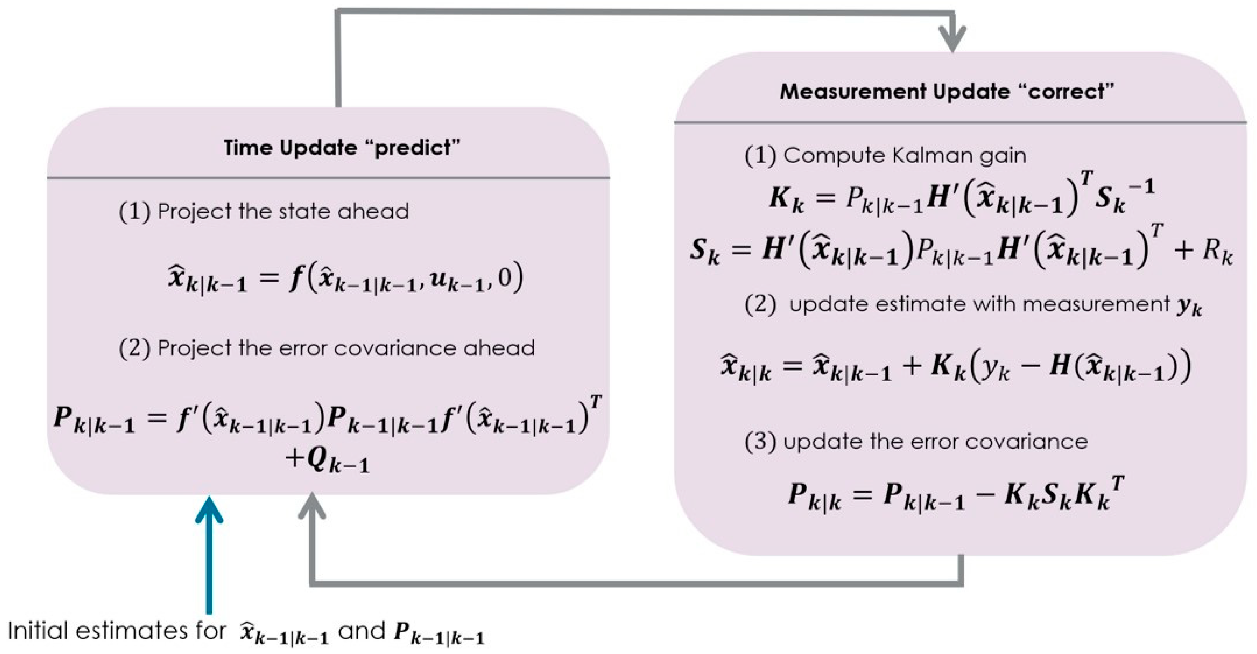 Sensors 23 05877 g002