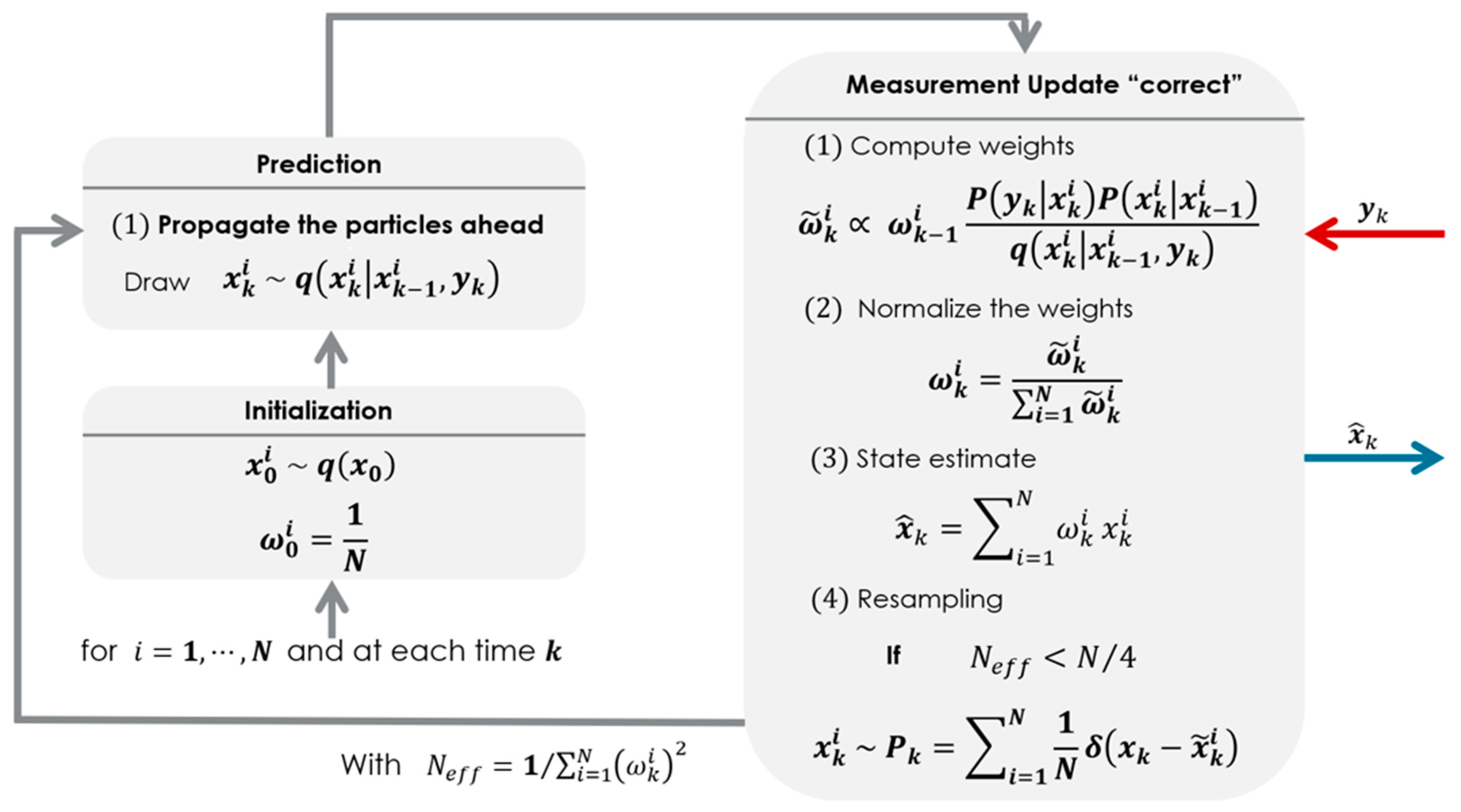Sensors 23 05877 g003