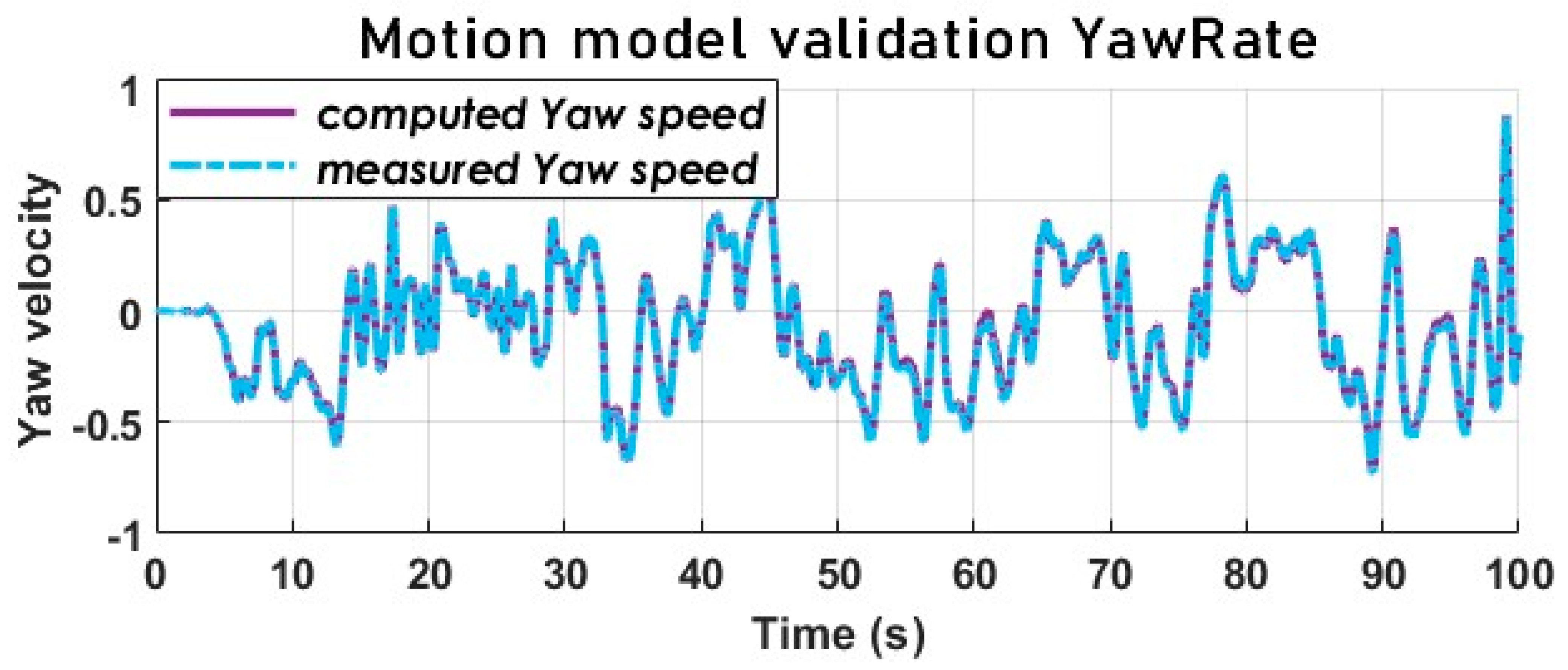 Sensors 23 05877 g006