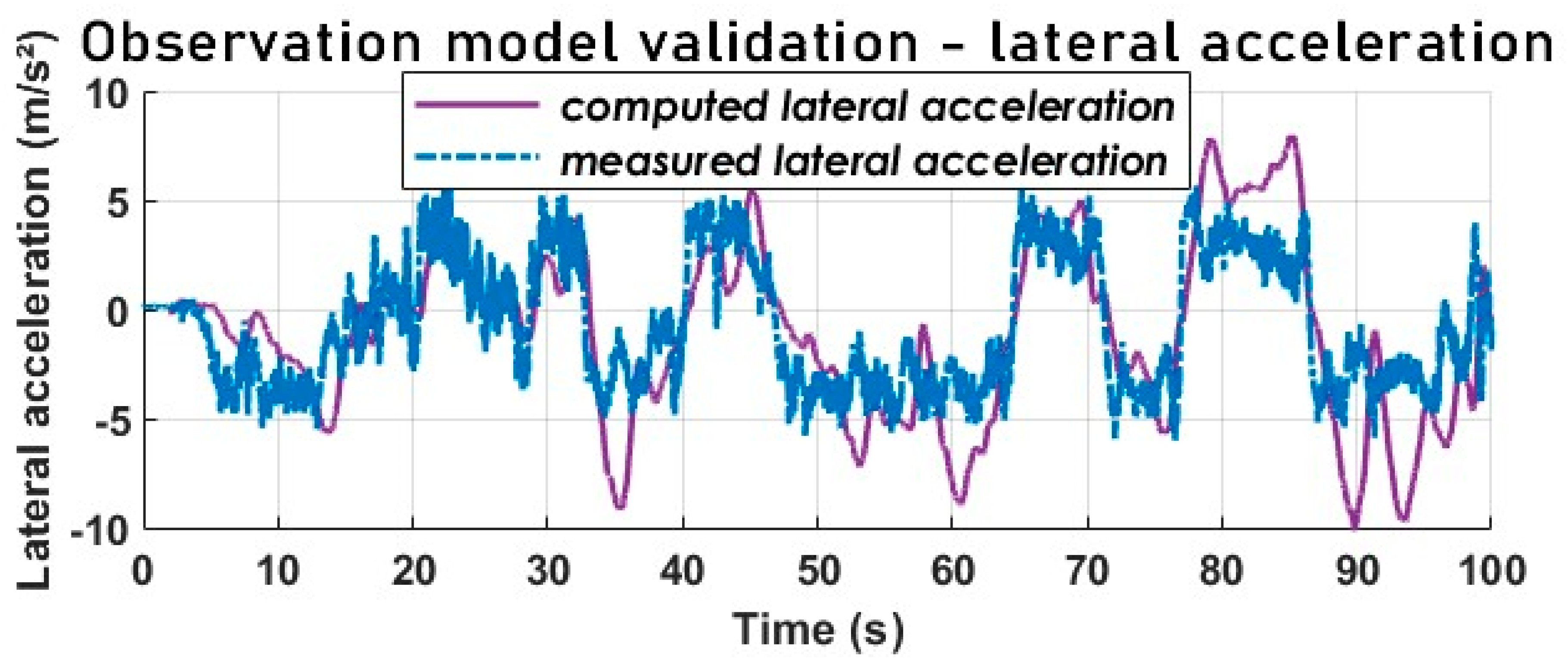 Sensors 23 05877 g008