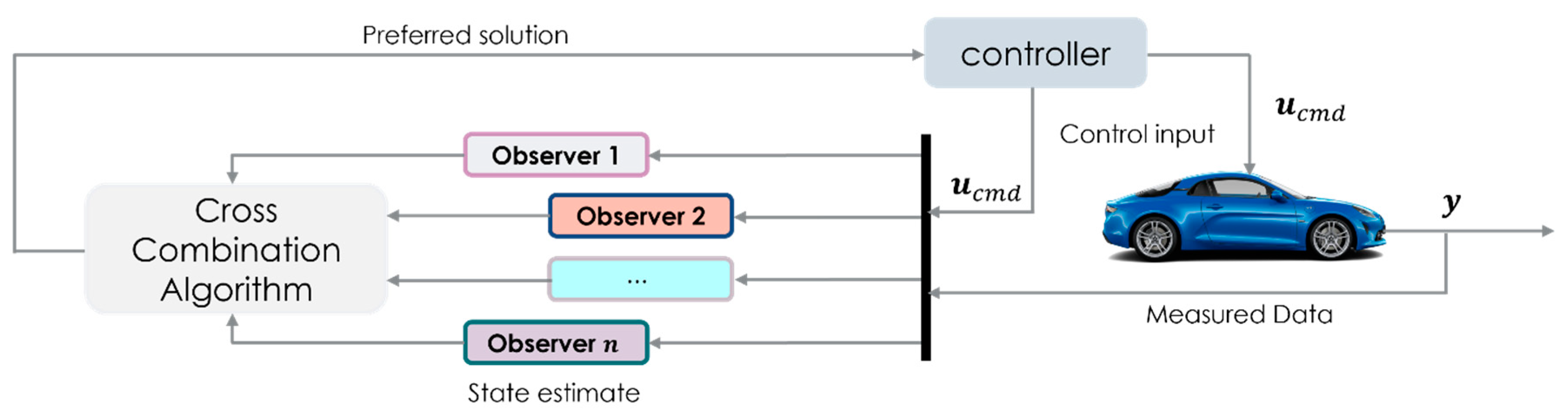 Sensors 23 05877 g009