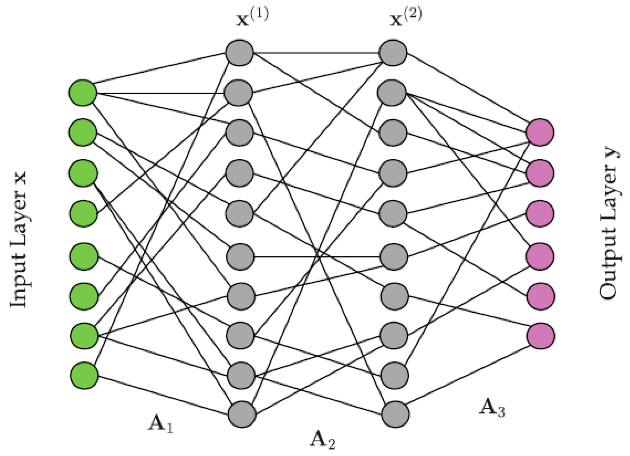 Sensors 23 05877 g010
