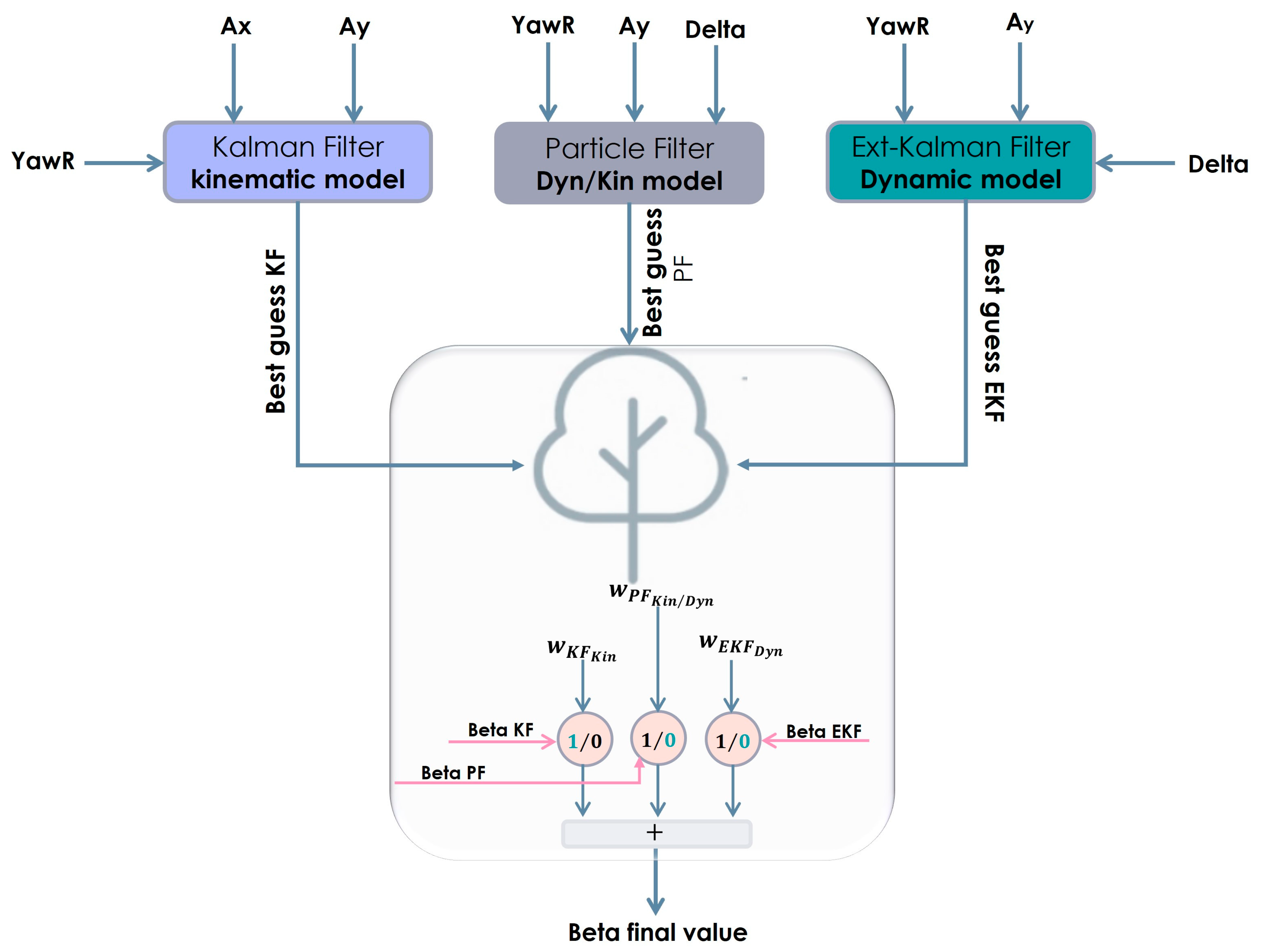 Sensors 23 05877 g011
