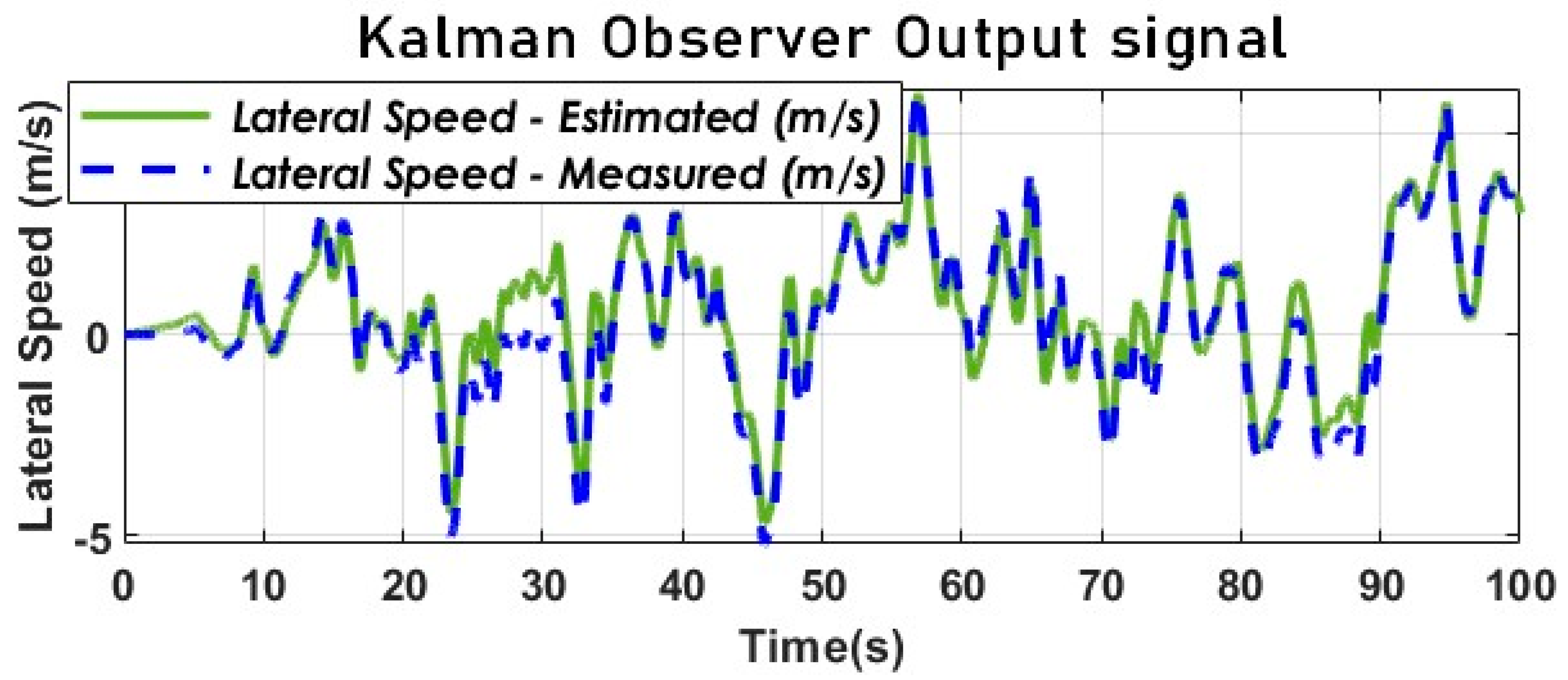 Sensors 23 05877 g013