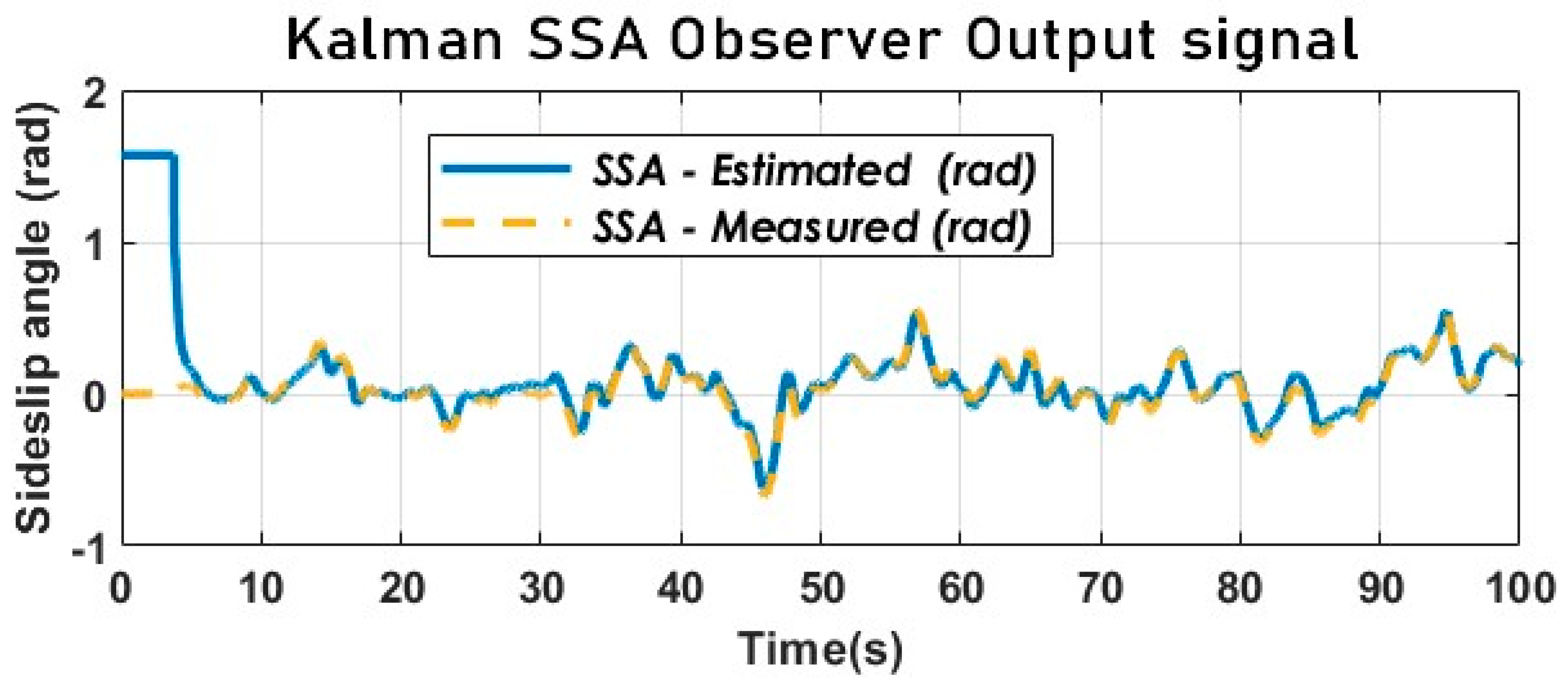 Sensors 23 05877 g014