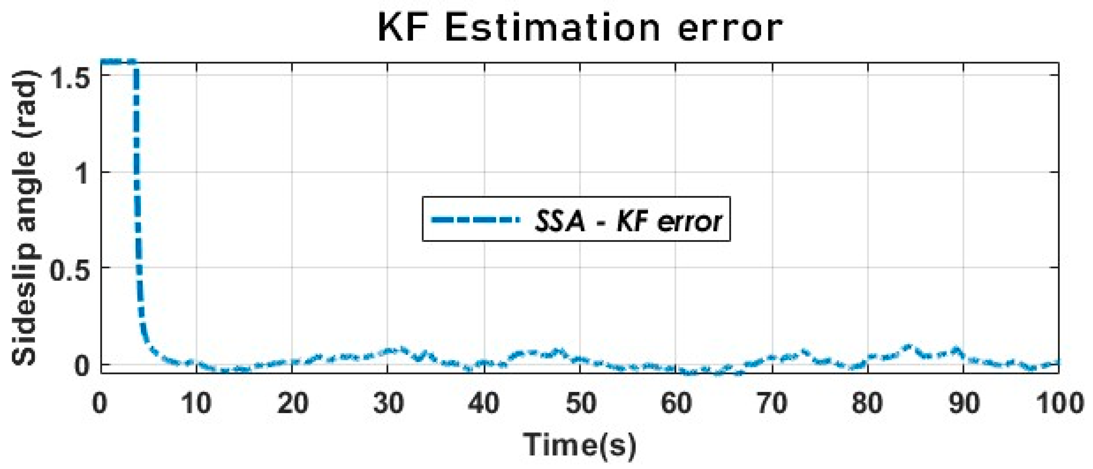 Sensors 23 05877 g015