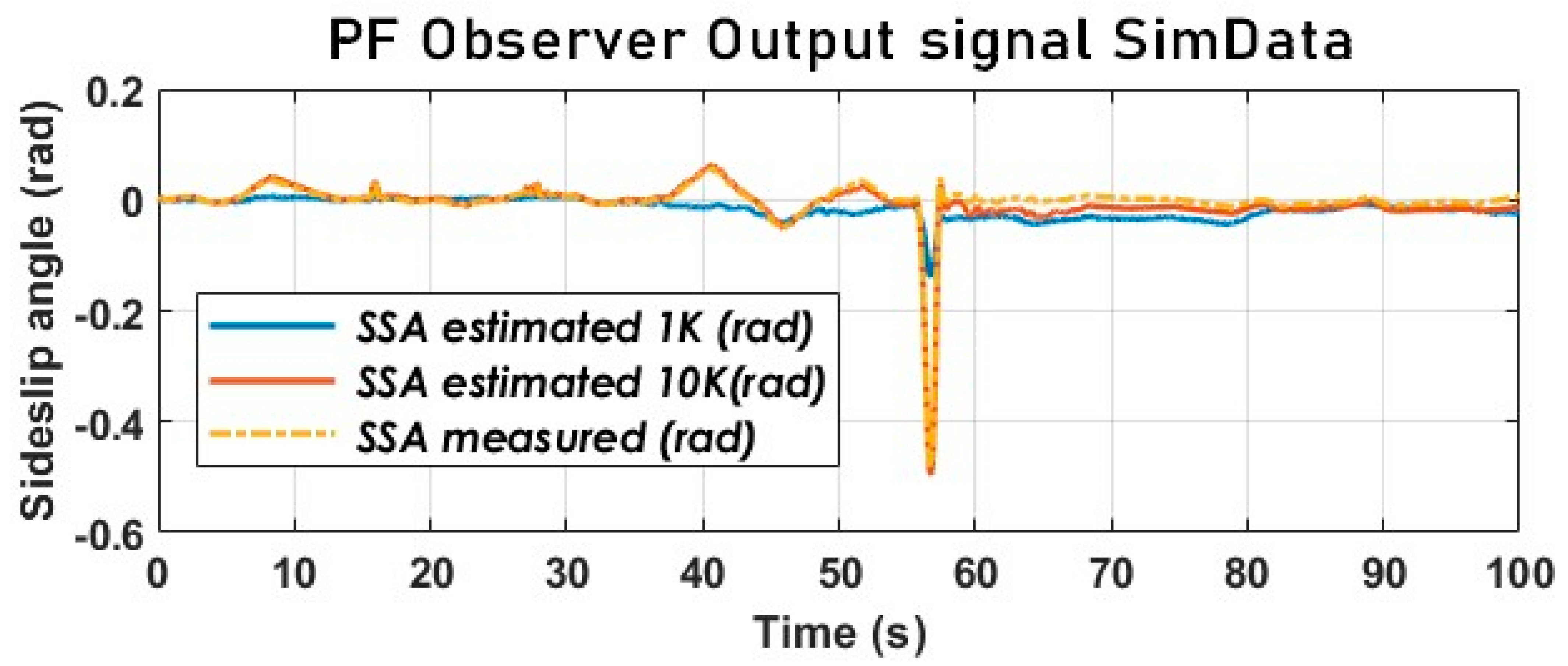 Sensors 23 05877 g016