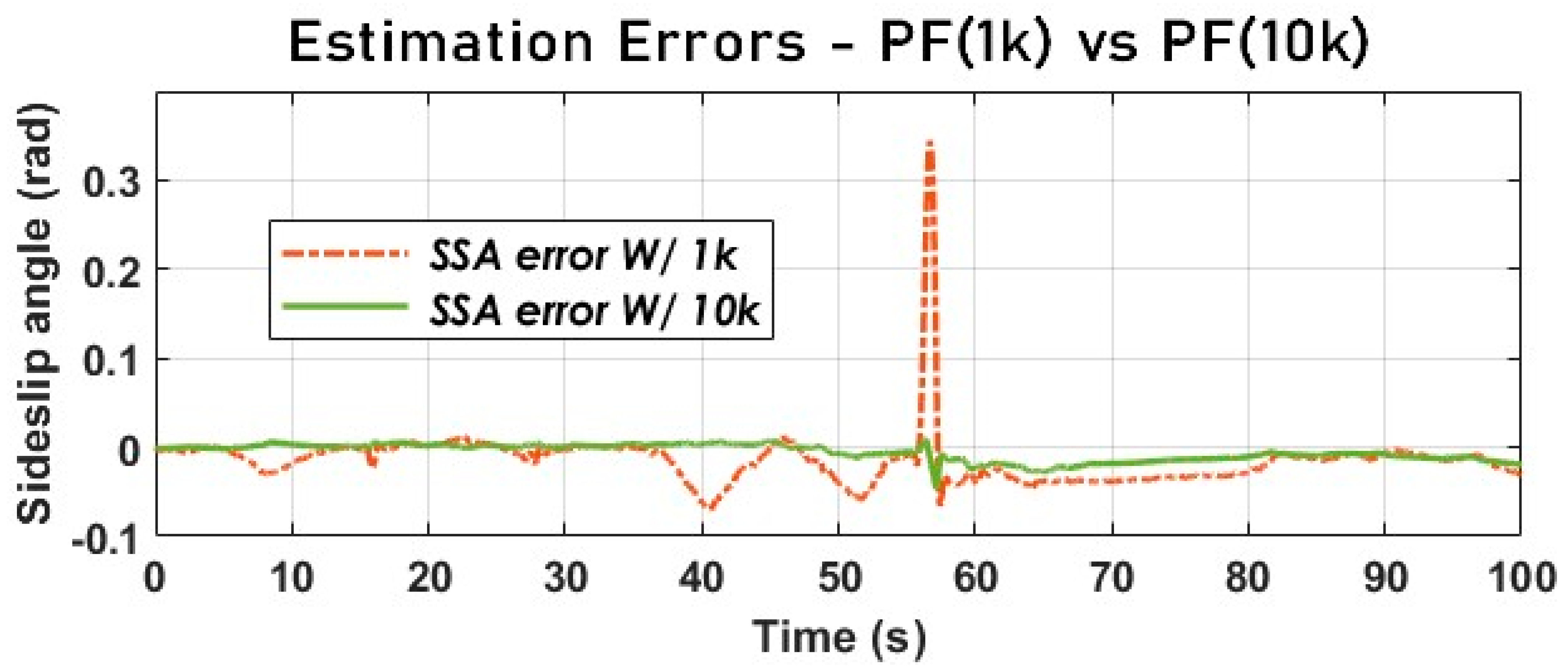 Sensors 23 05877 g017
