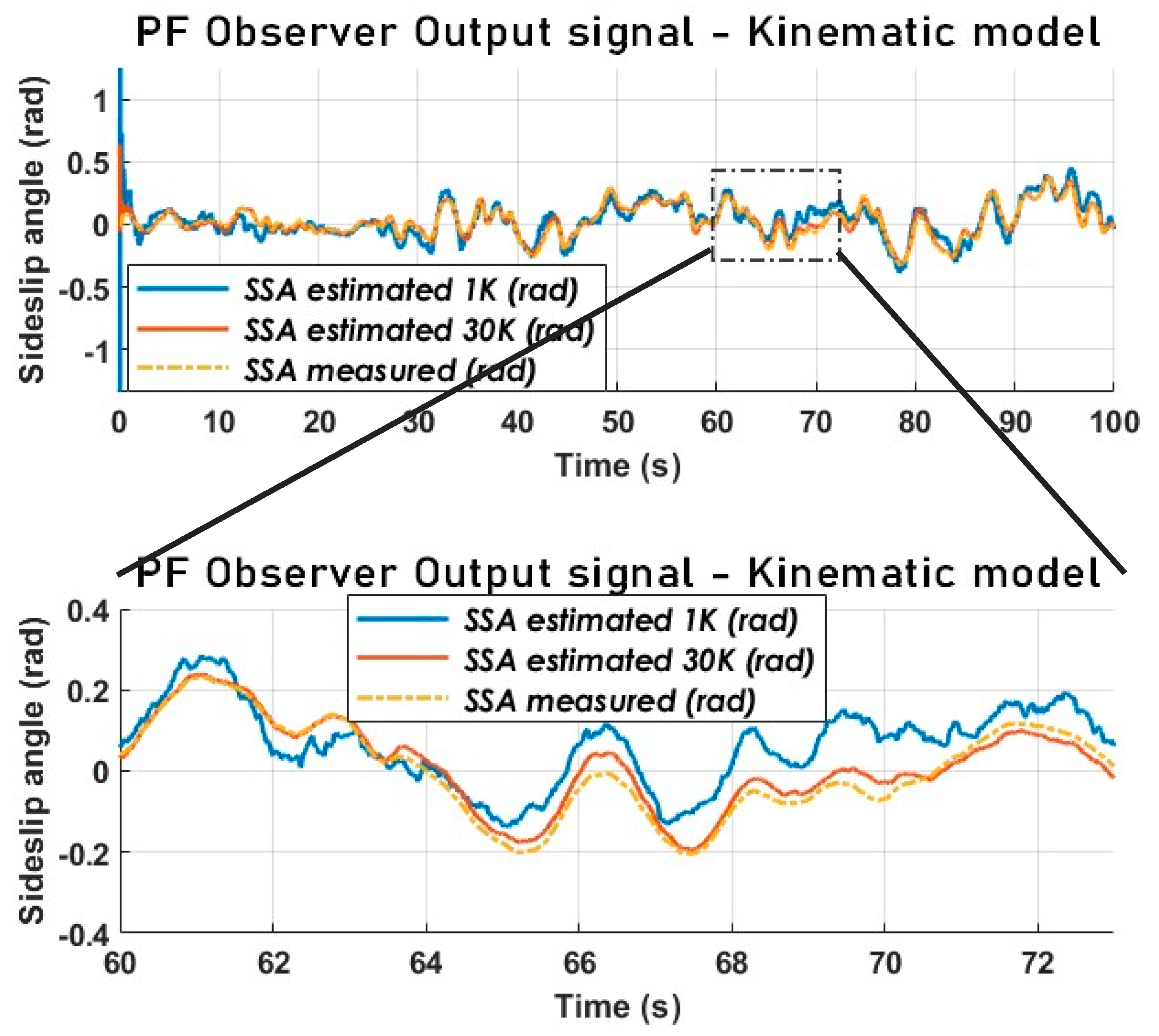 Sensors 23 05877 g018