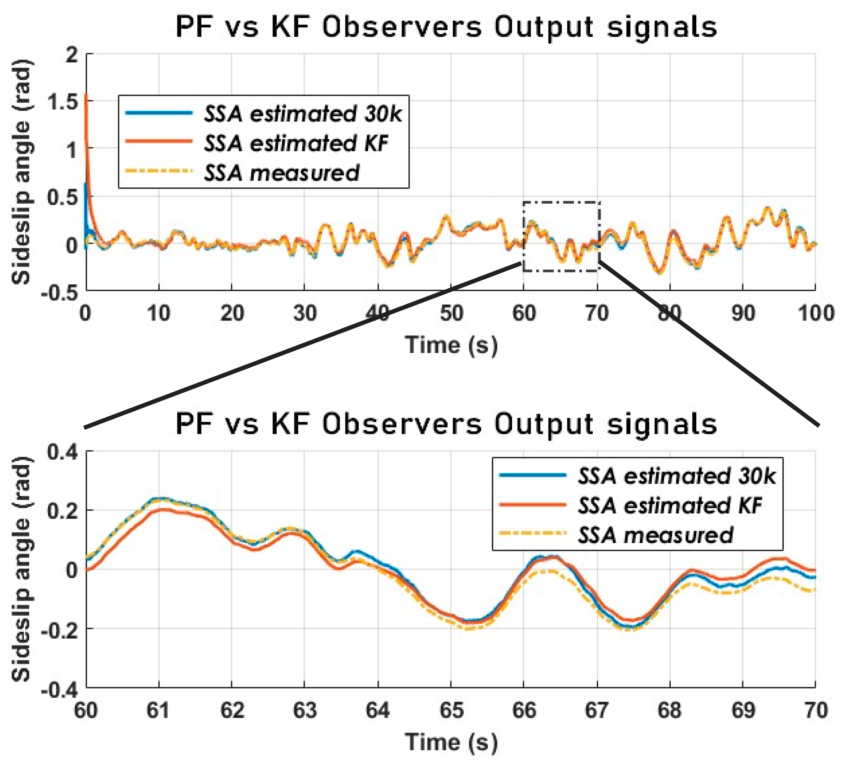 Sensors 23 05877 g019
