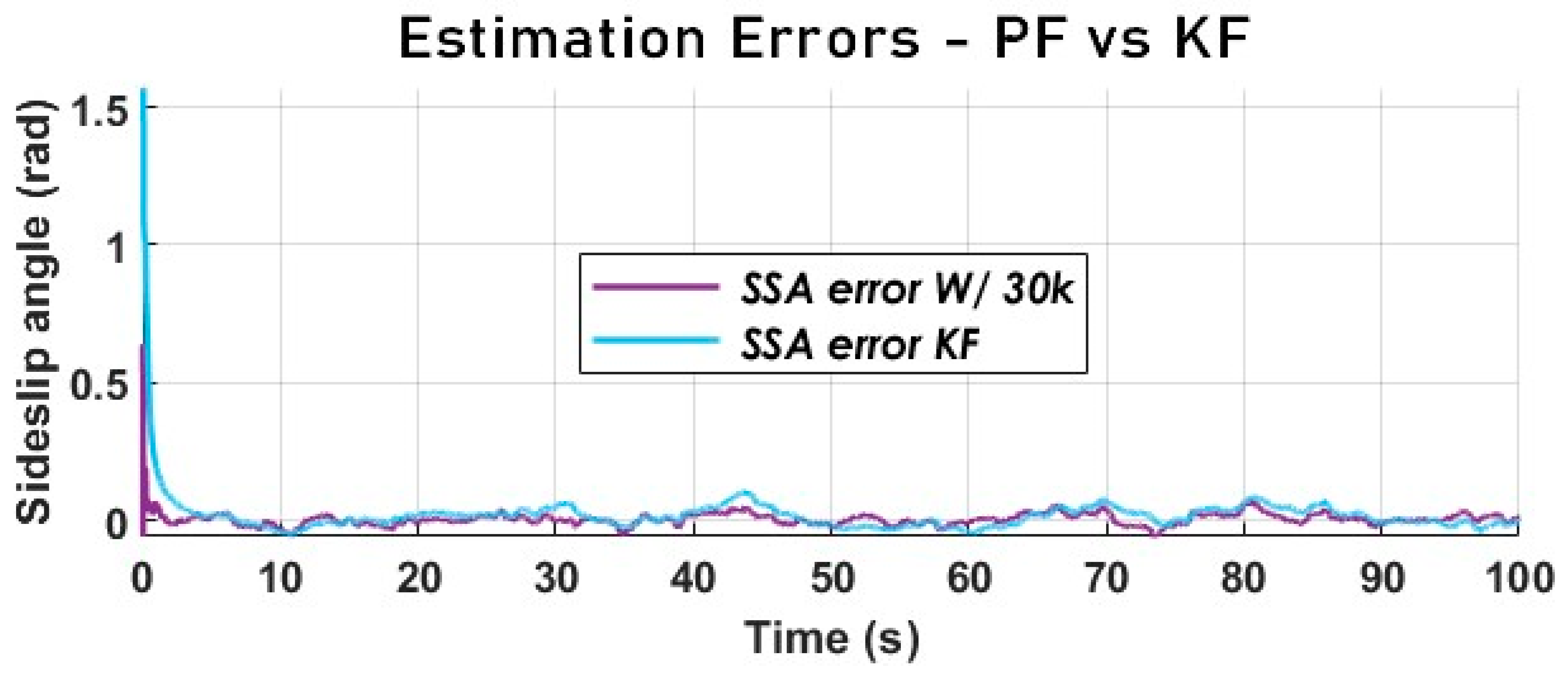 Sensors 23 05877 g020