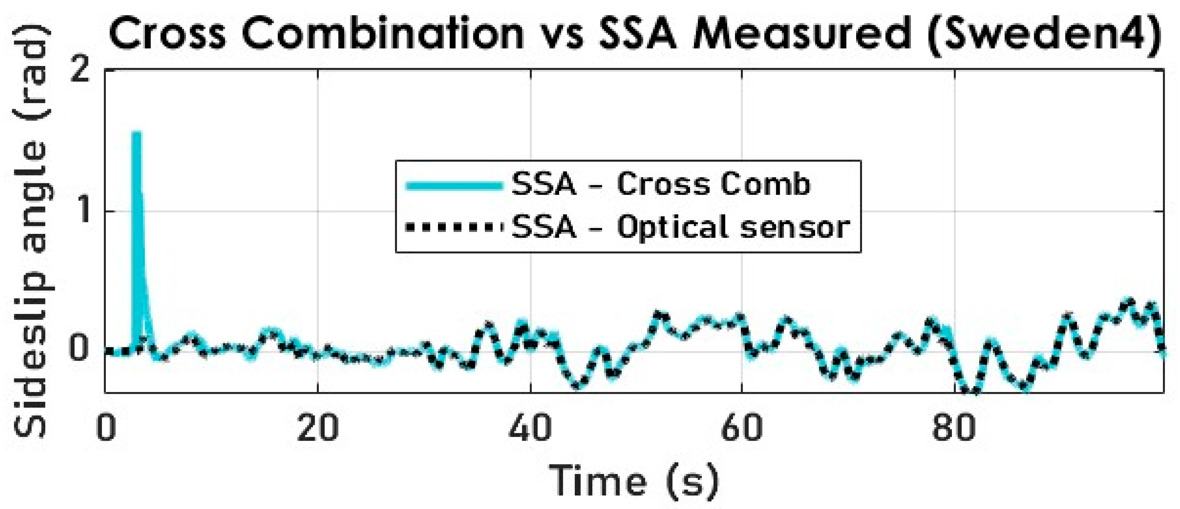Sensors 23 05877 g021