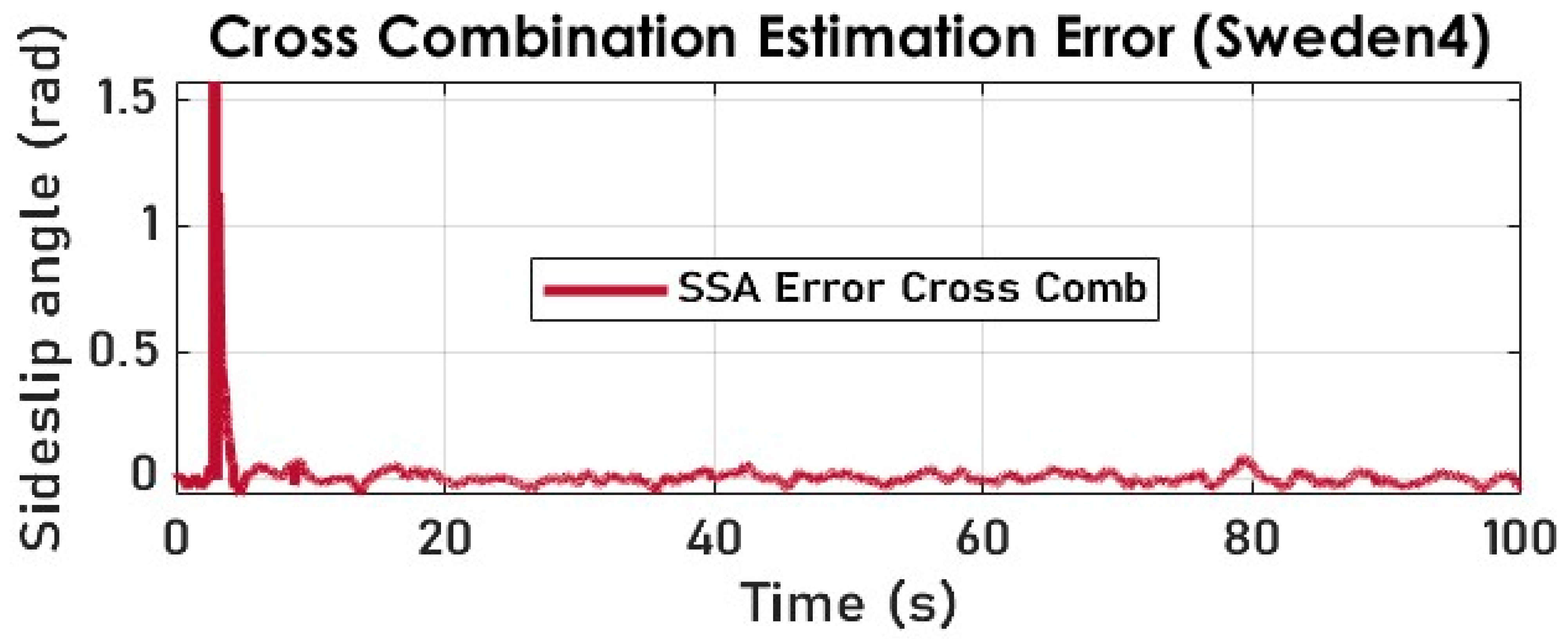 Sensors 23 05877 g022