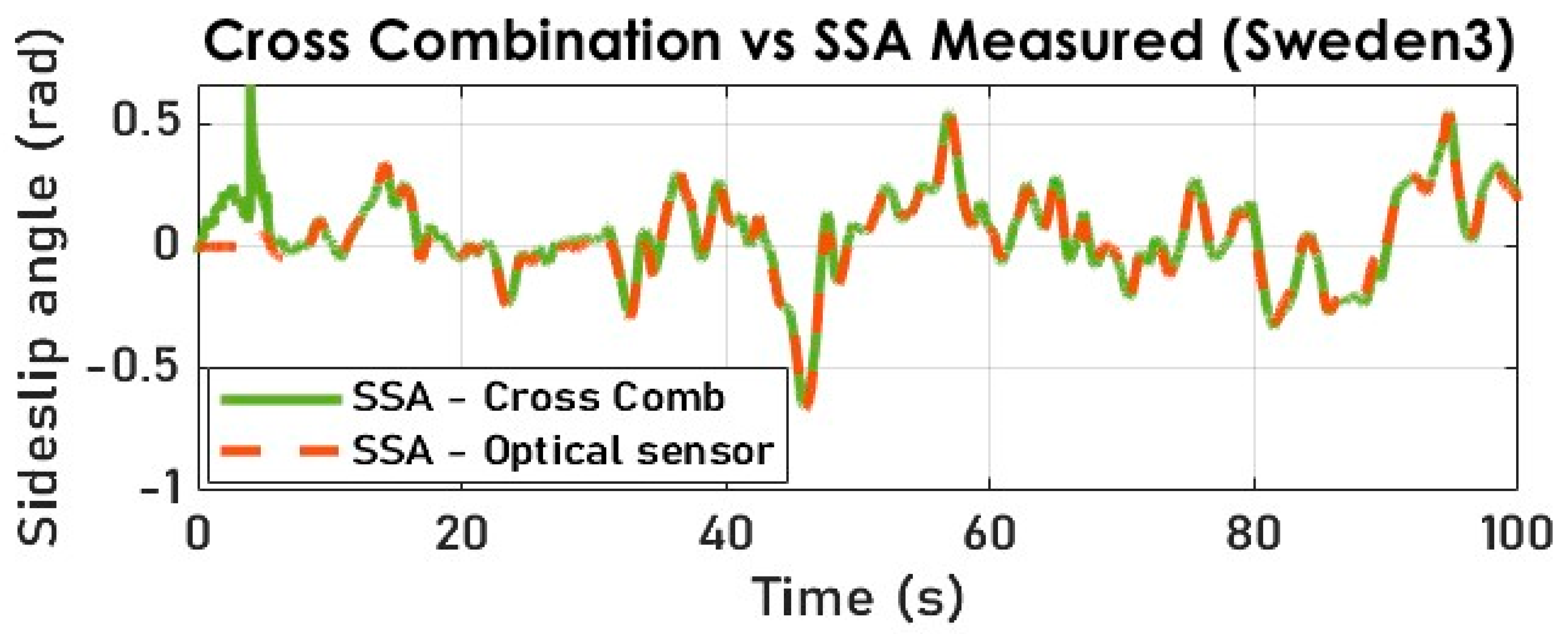 Sensors 23 05877 g023