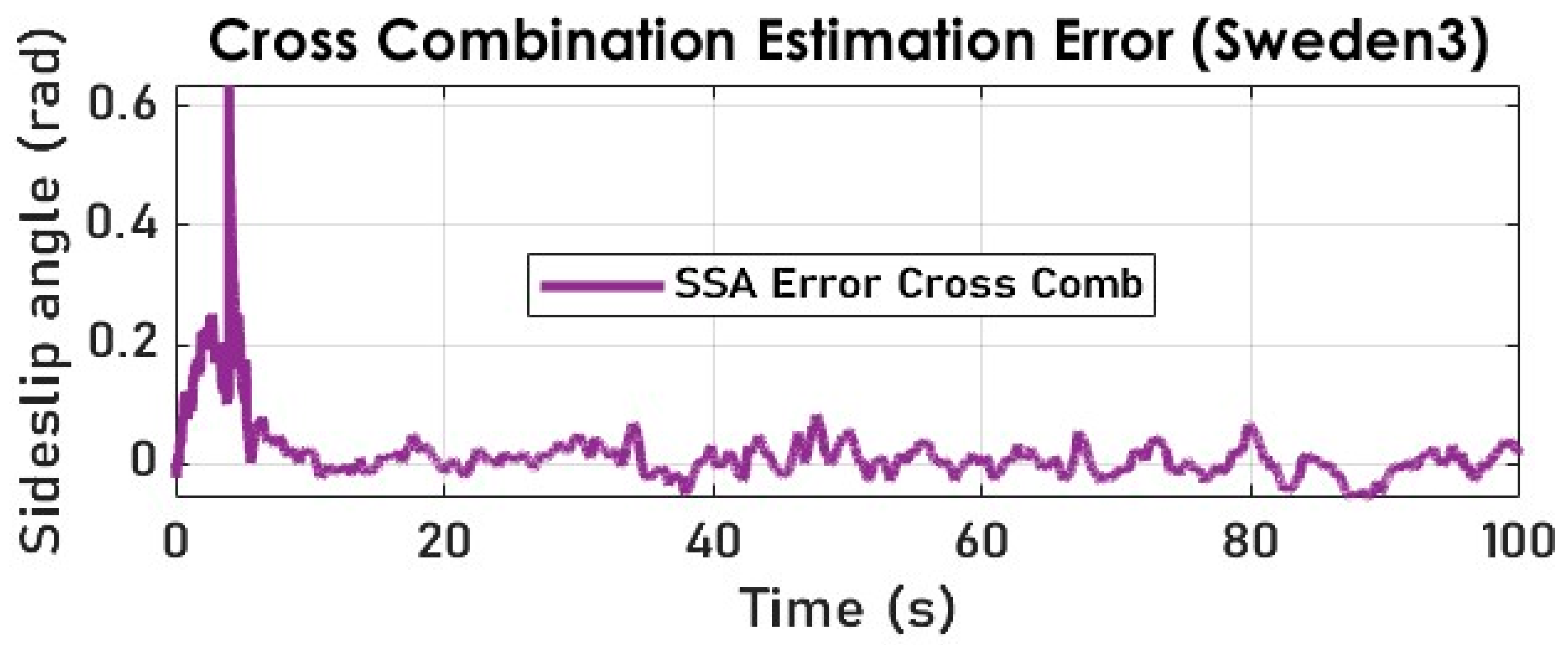 Sensors 23 05877 g024