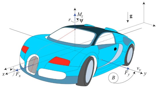 Sensors 23 05877 g0a3