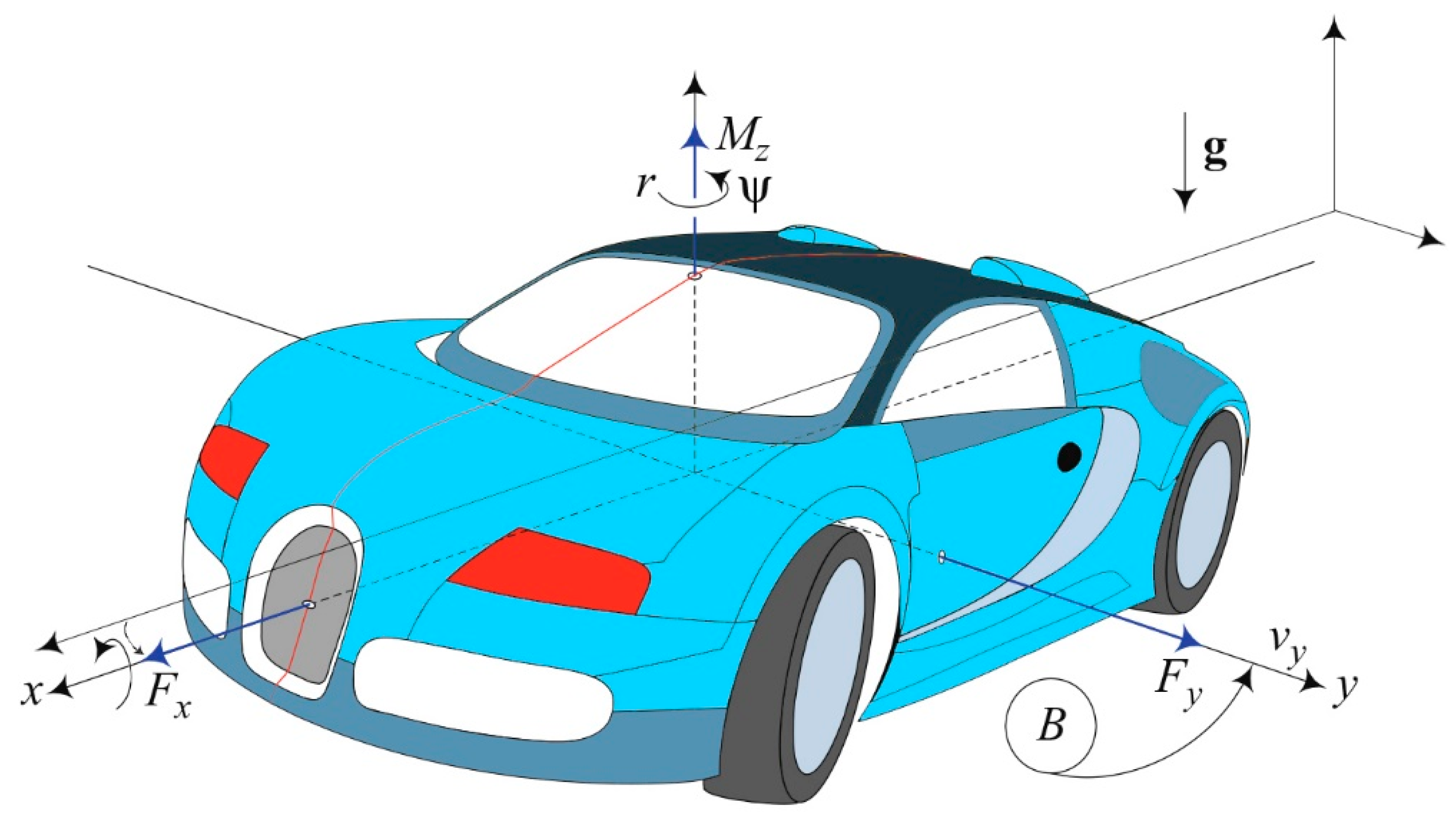 Sensors 23 05877 g0a3