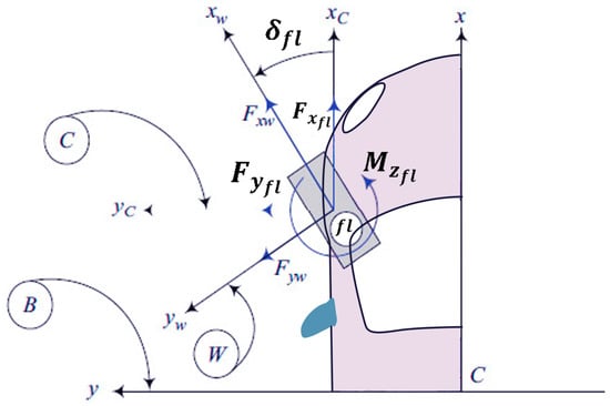 Sensors 23 05877 g0a4