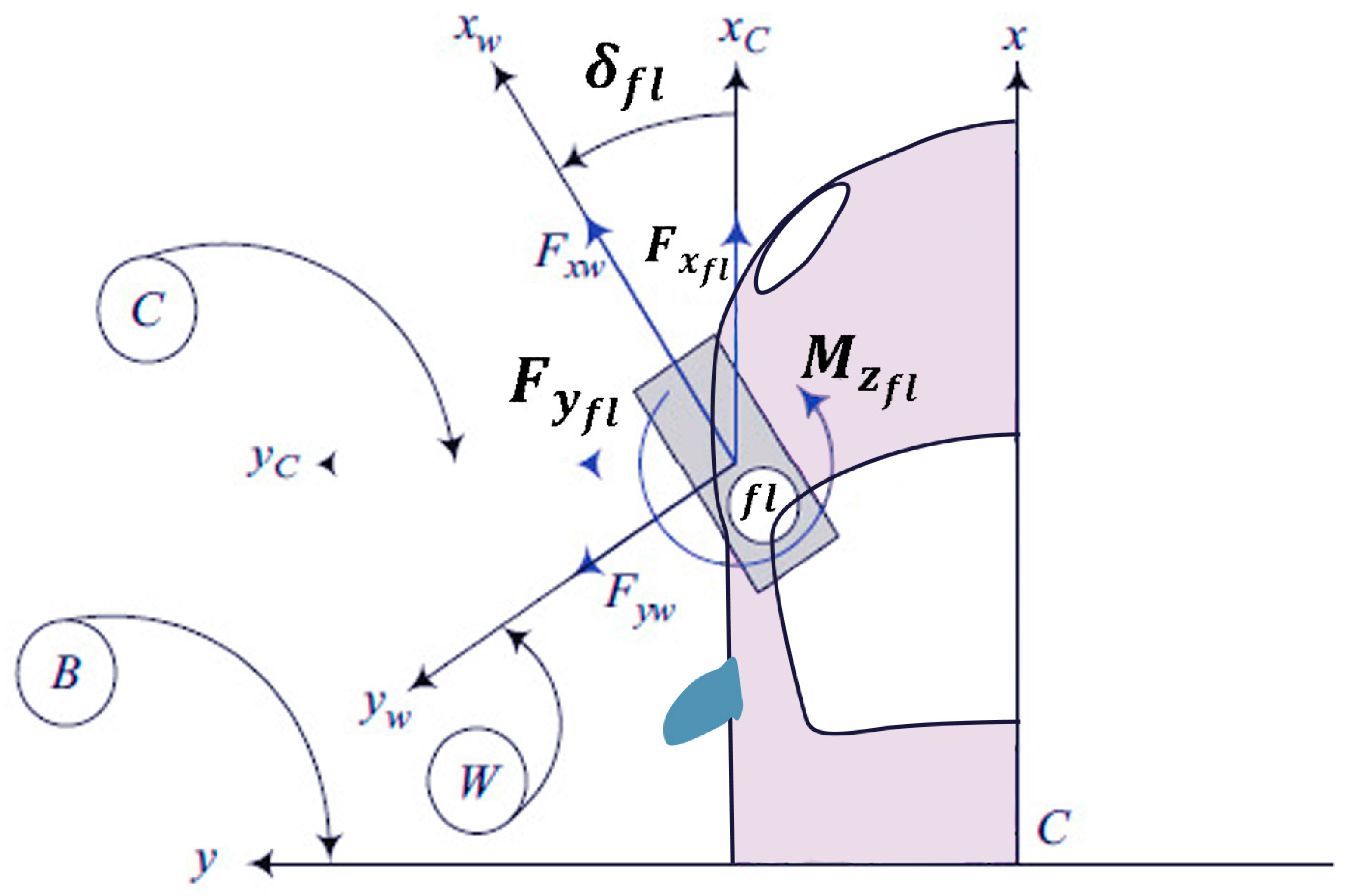 Sensors 23 05877 g0a4