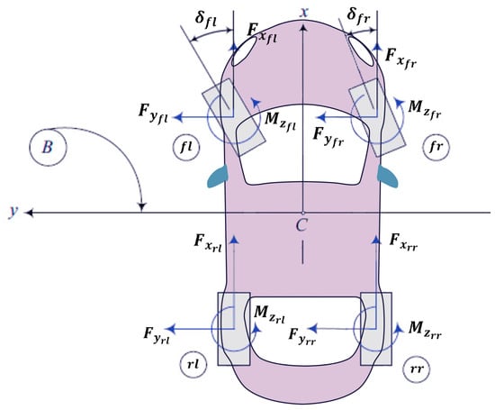 Sensors 23 05877 g0a5