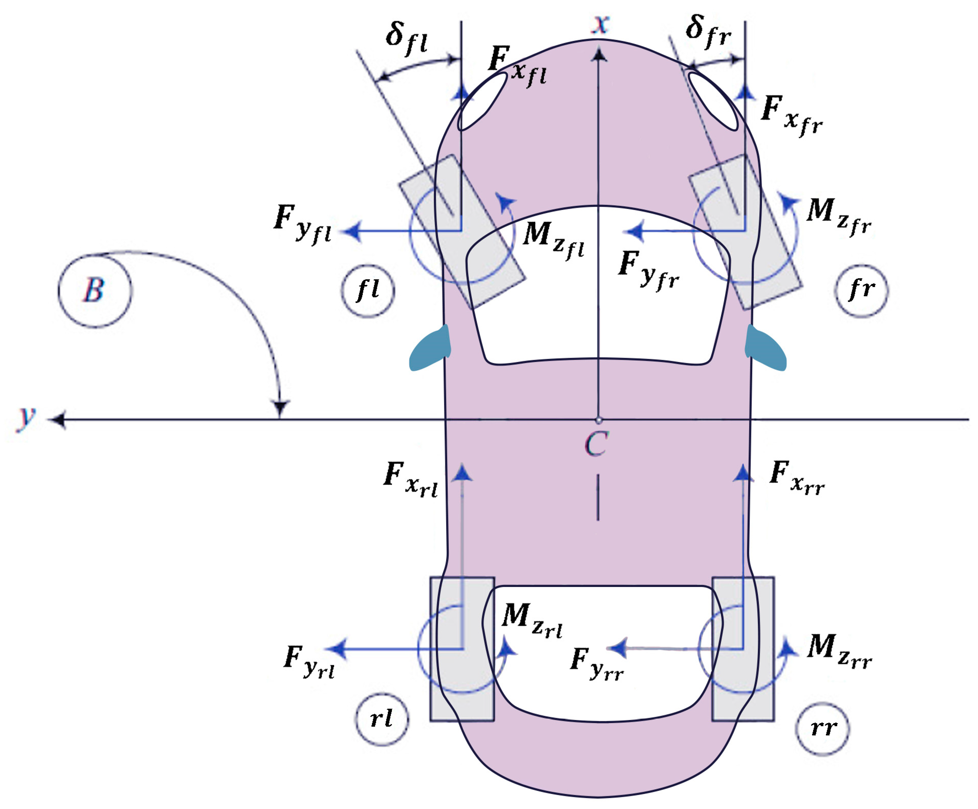 Sensors 23 05877 g0a5